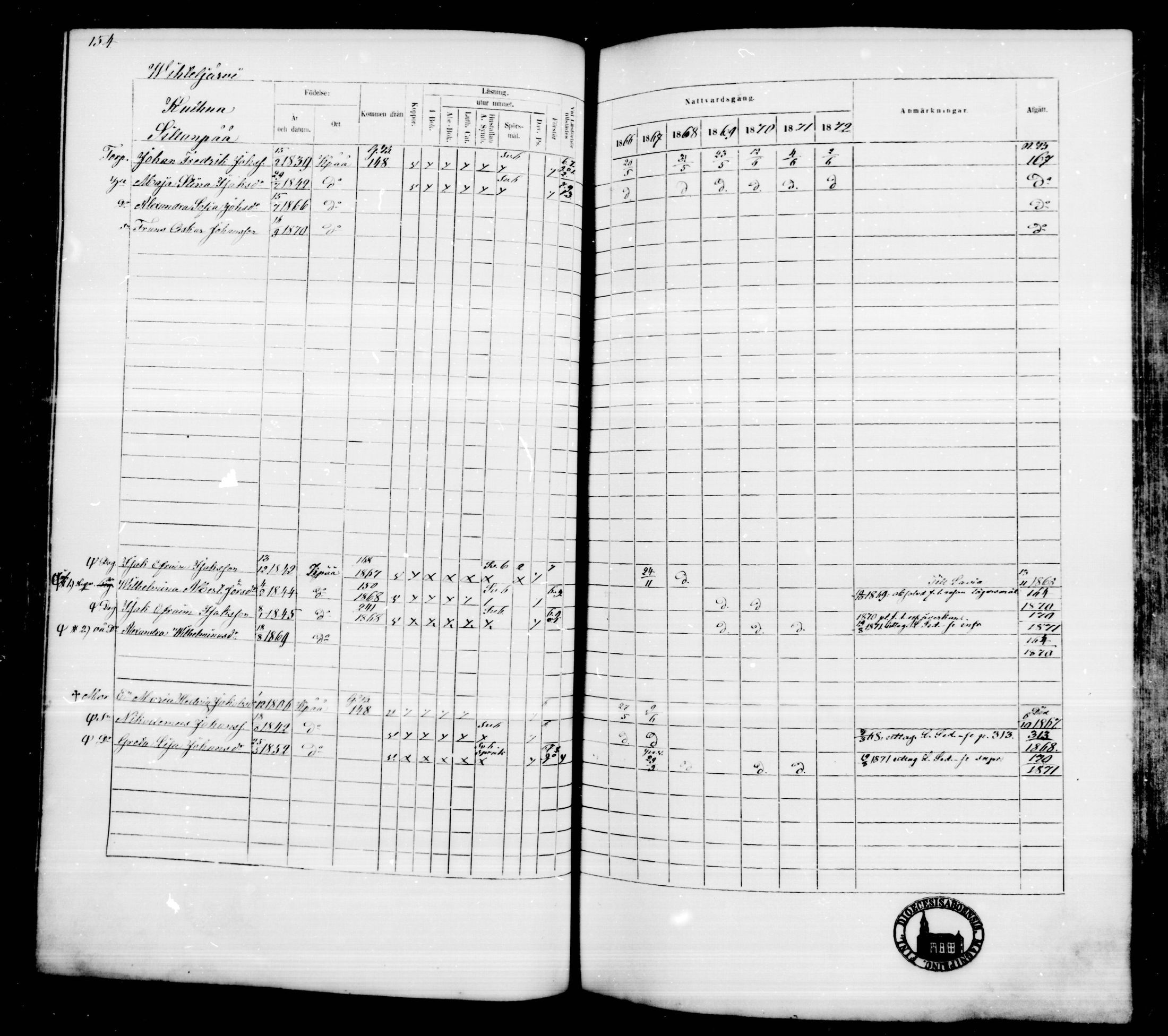 [ ../kirjat/Kirkonkirjat/kankaanpaa/rippikirja_1866-1872_mko31-66/kuvat/153.jpg ]