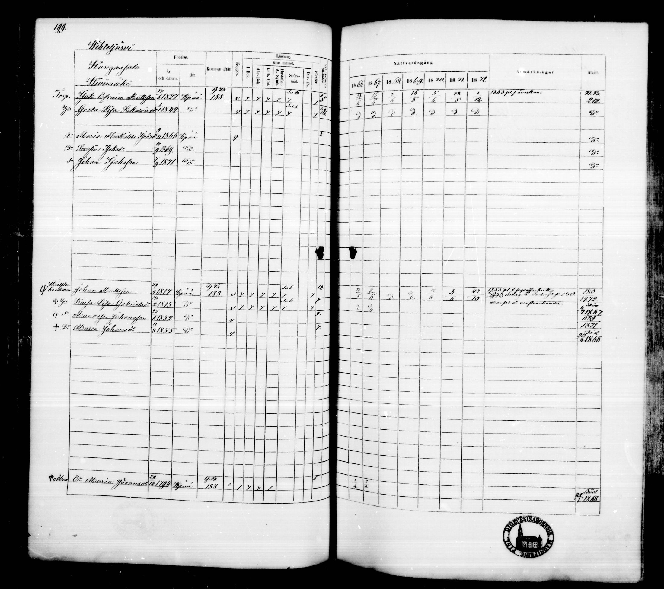 [ ../kirjat/Kirkonkirjat/kankaanpaa/rippikirja_1866-1872_mko31-66/kuvat/198.jpg ]