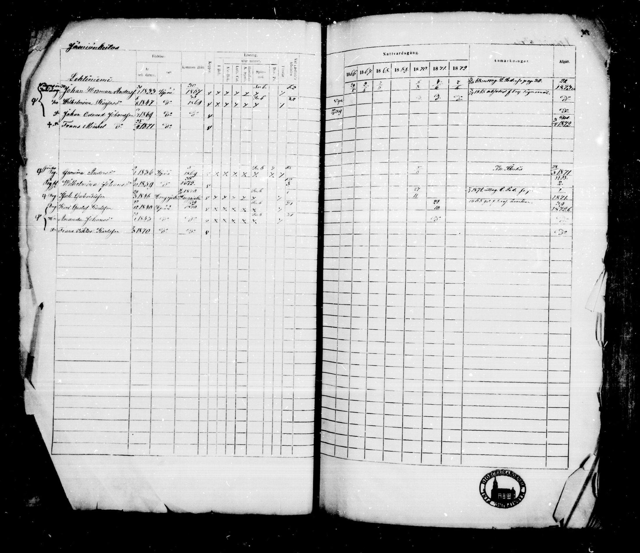 [ ../kirjat/Kirkonkirjat/kankaanpaa/rippikirja_1866-1872_mko31-66/kuvat/2.jpg ]