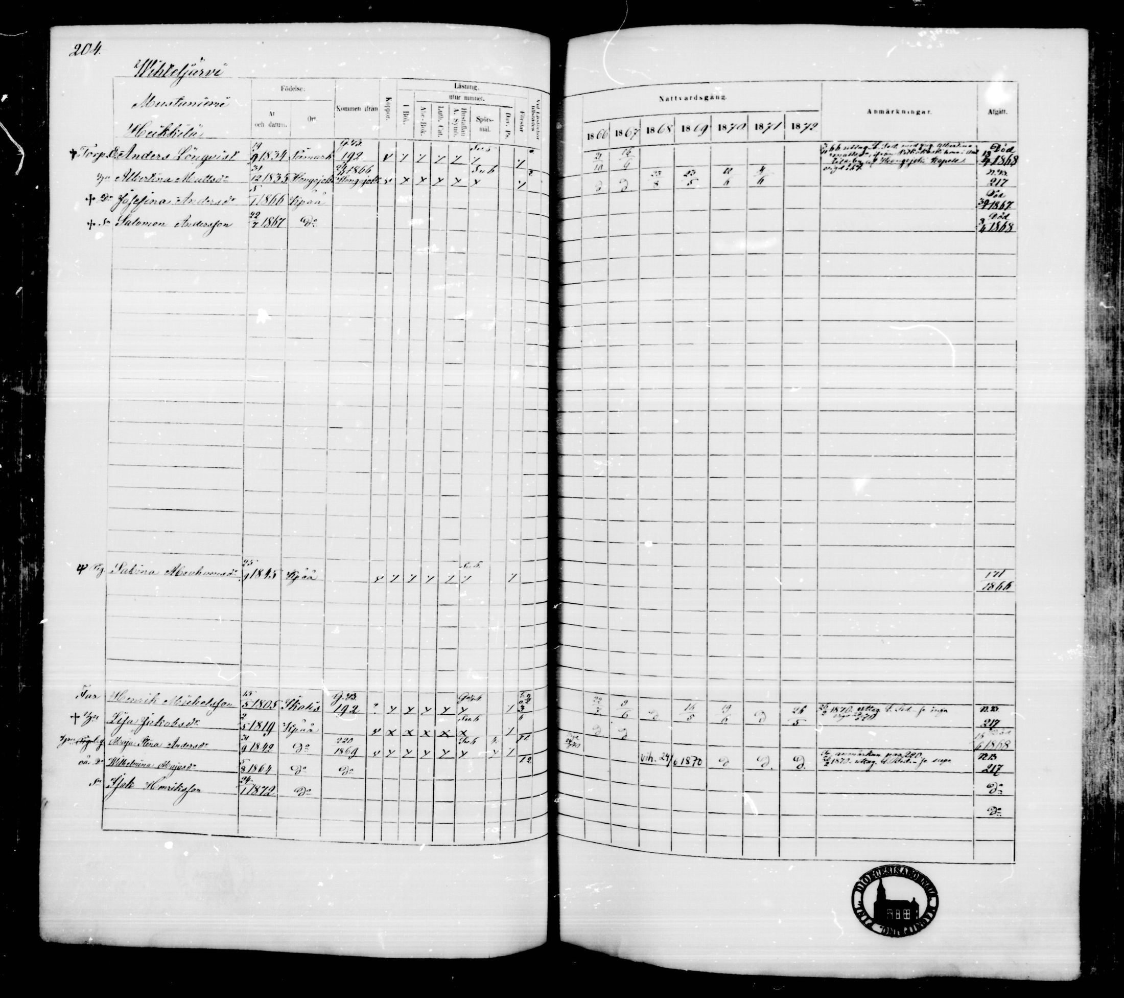 [ ../kirjat/Kirkonkirjat/kankaanpaa/rippikirja_1866-1872_mko31-66/kuvat/203.jpg ]