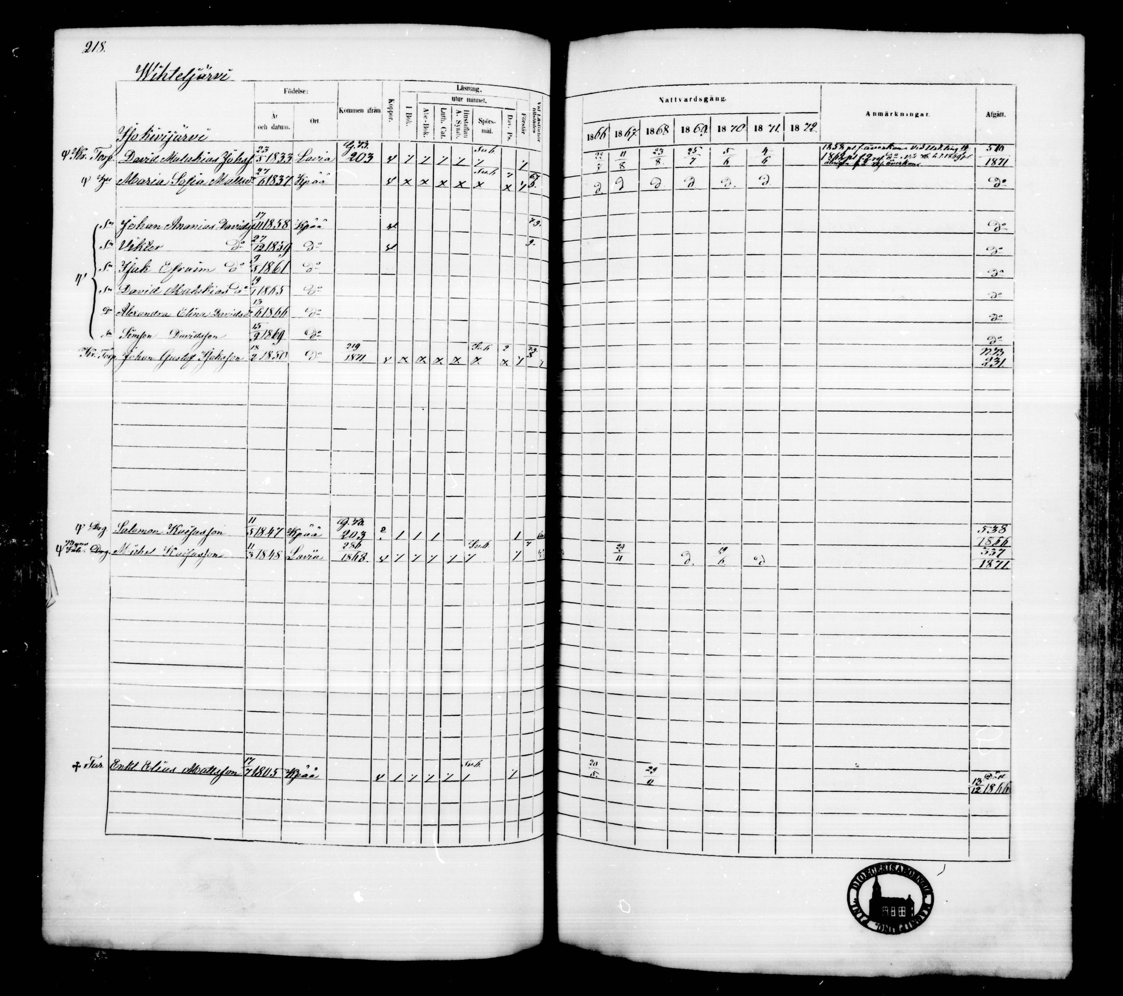 [ ../kirjat/Kirkonkirjat/kankaanpaa/rippikirja_1866-1872_mko31-66/kuvat/217.jpg ]