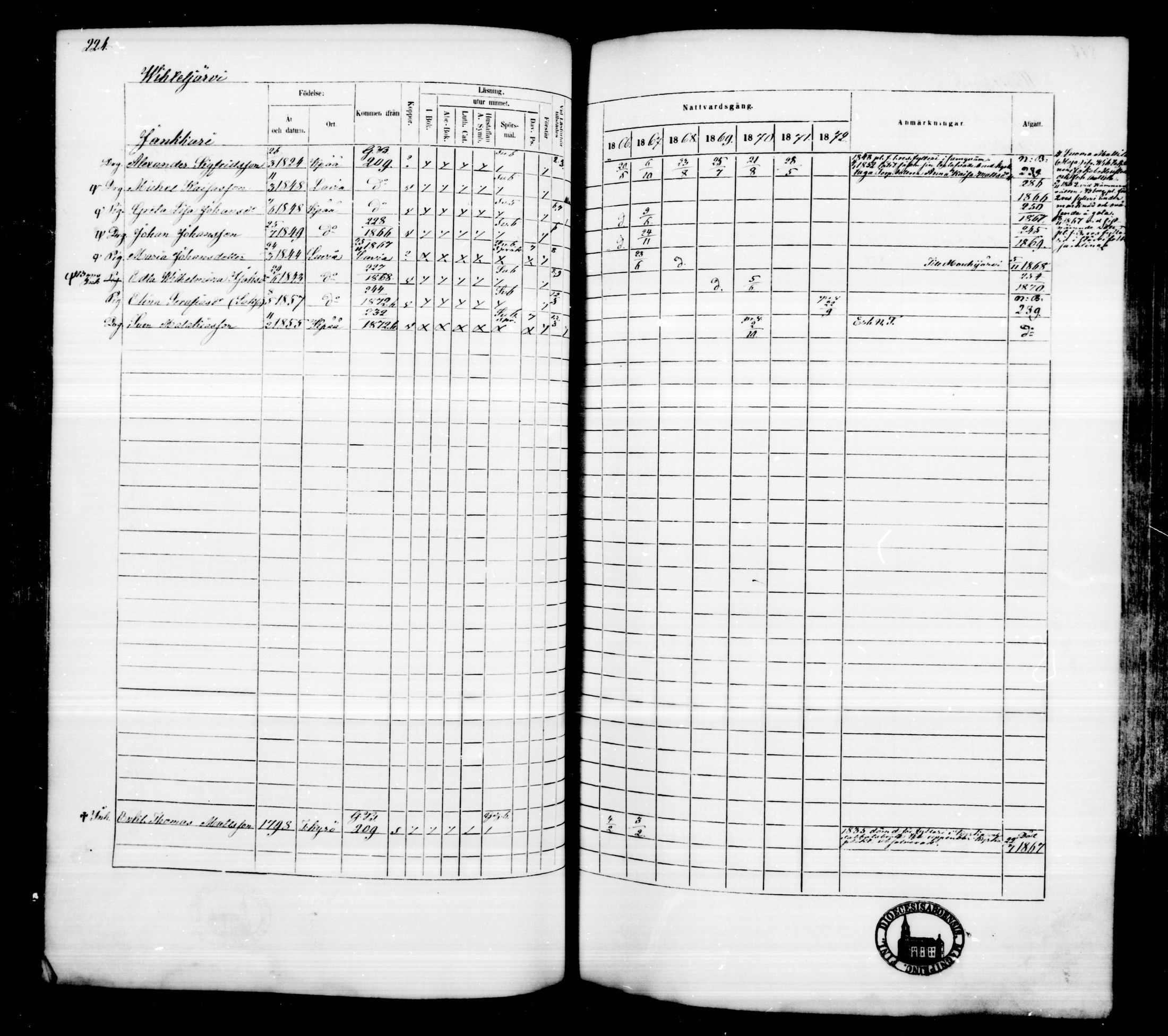 [ ../kirjat/Kirkonkirjat/kankaanpaa/rippikirja_1866-1872_mko31-66/kuvat/223.jpg ]