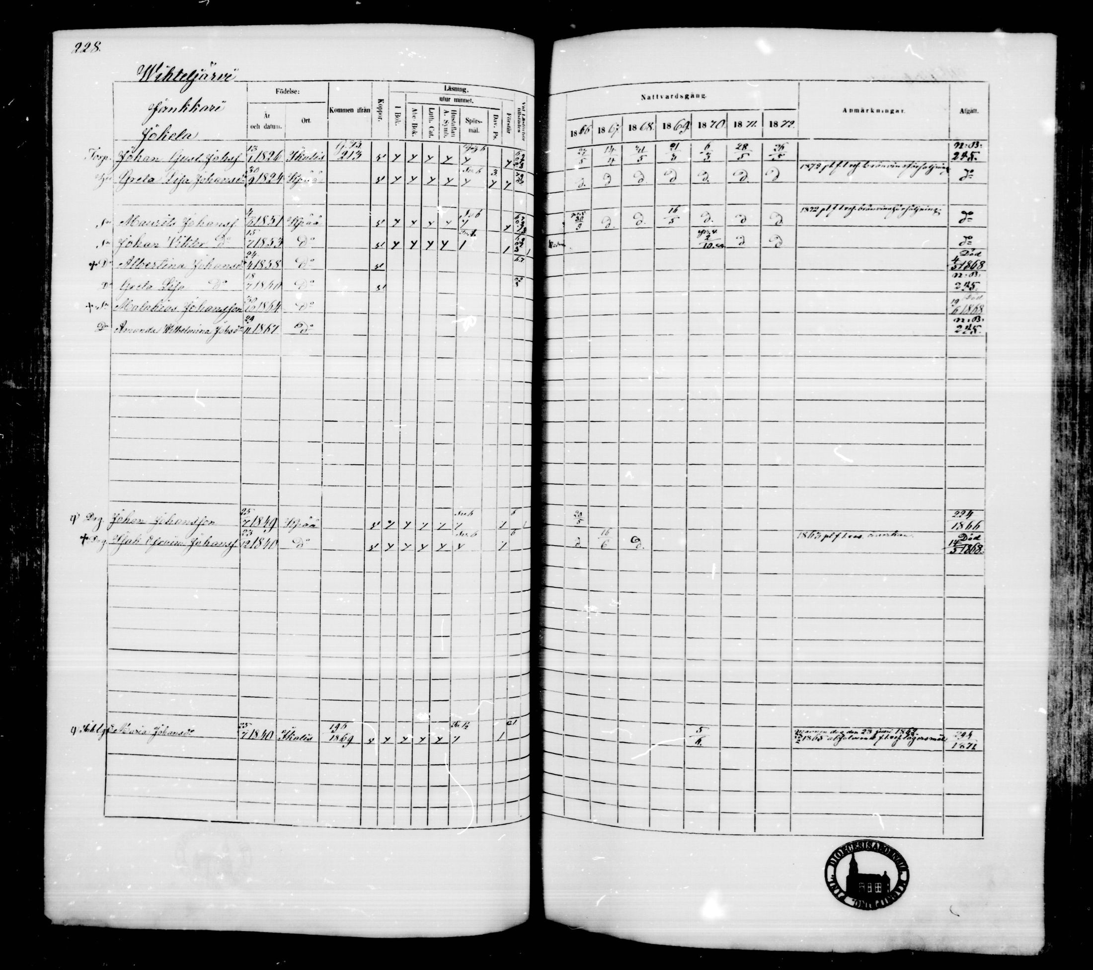 [ ../kirjat/Kirkonkirjat/kankaanpaa/rippikirja_1866-1872_mko31-66/kuvat/227.jpg ]