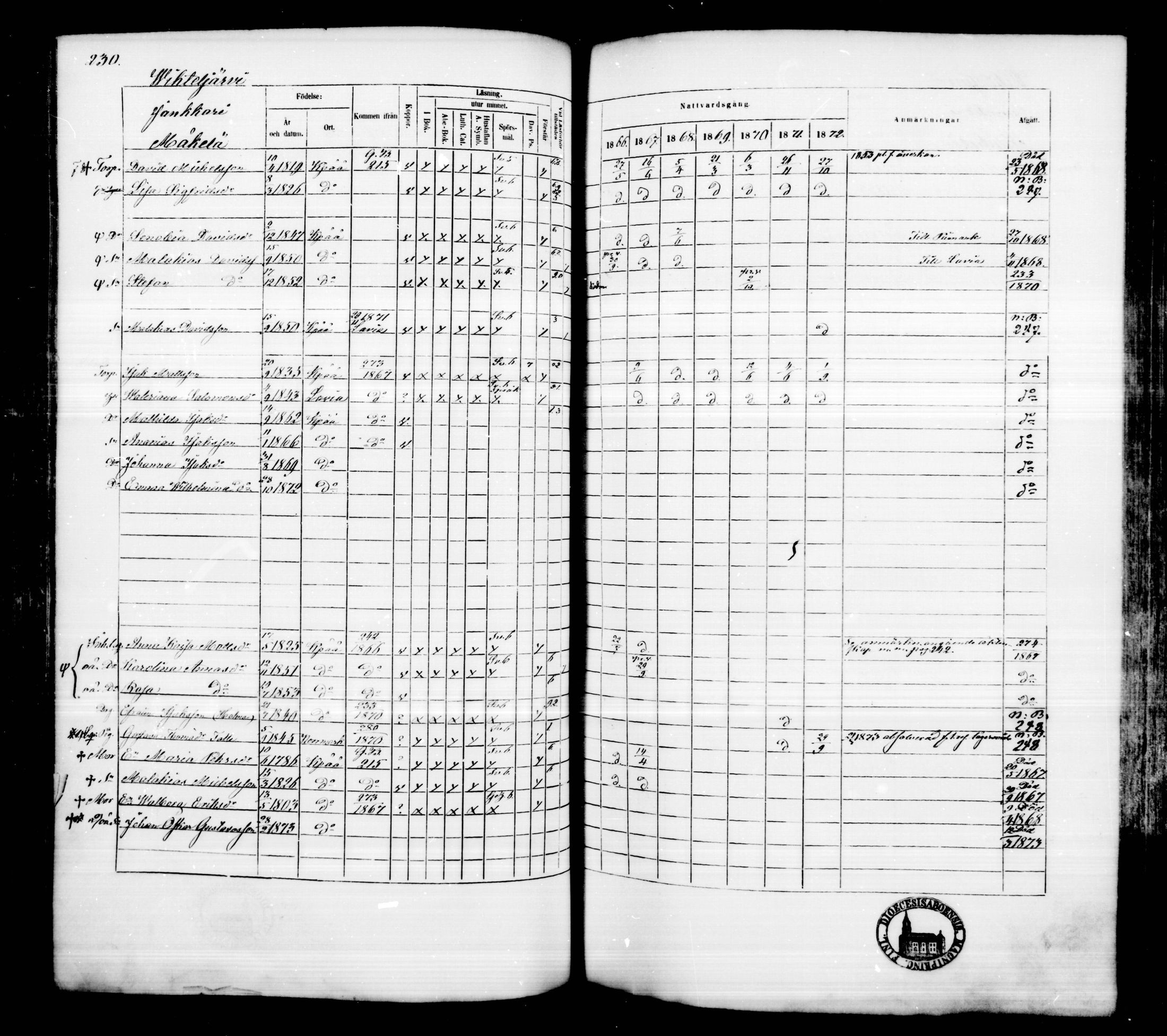 [ ../kirjat/Kirkonkirjat/kankaanpaa/rippikirja_1866-1872_mko31-66/kuvat/229.jpg ]