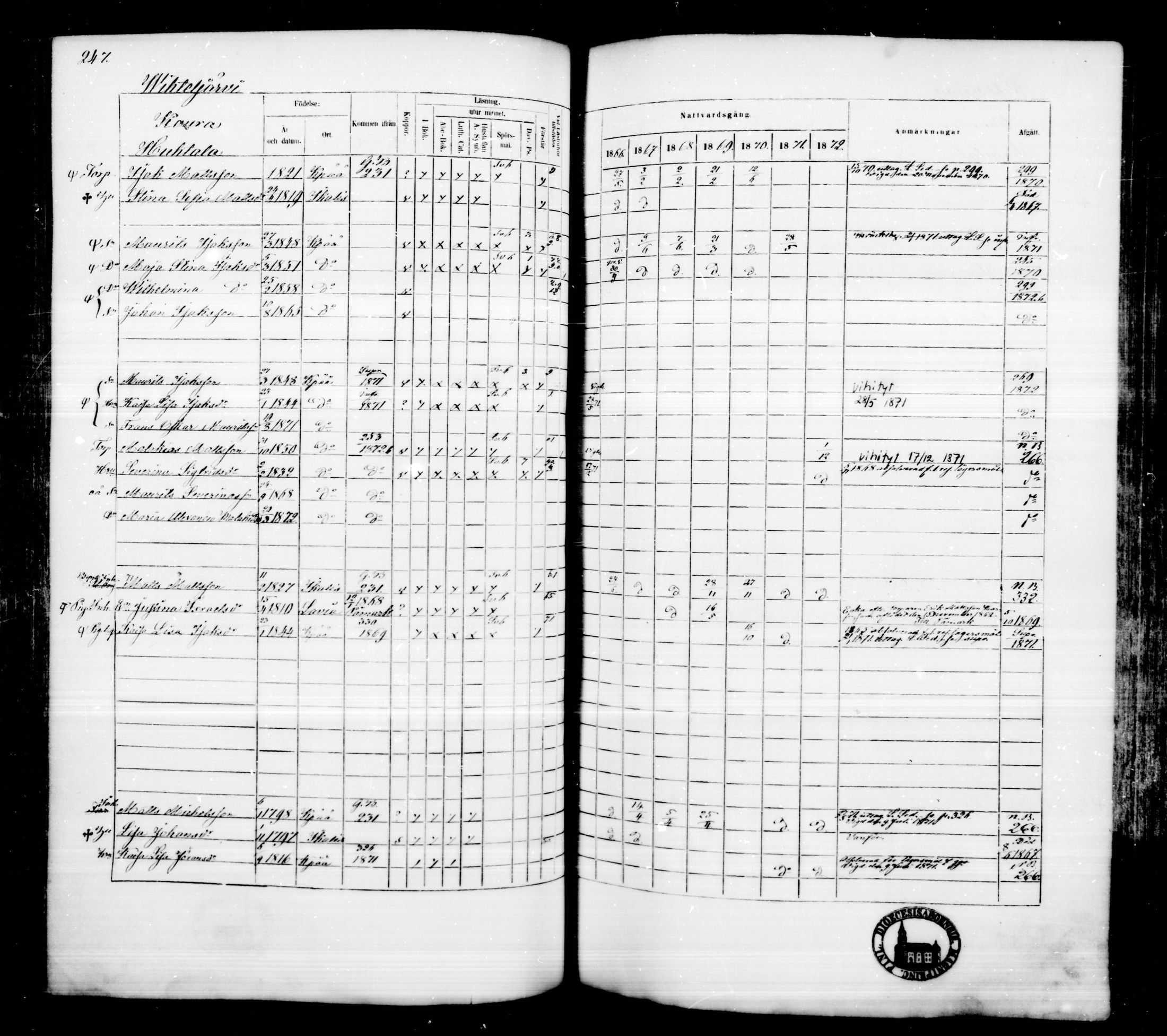 [ ../kirjat/Kirkonkirjat/kankaanpaa/rippikirja_1866-1872_mko31-66/kuvat/246.jpg ]