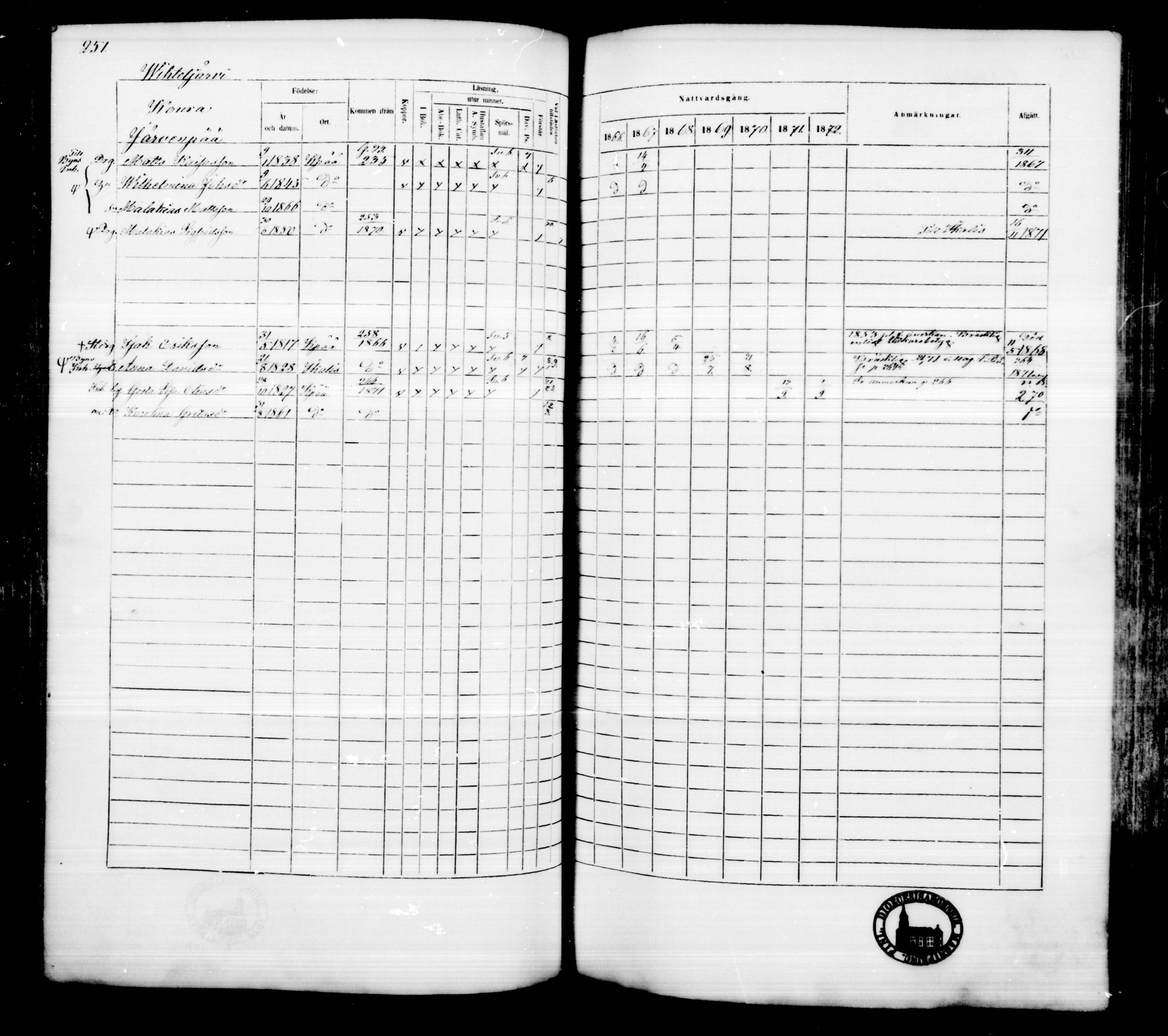 [ ../kirjat/Kirkonkirjat/kankaanpaa/rippikirja_1866-1872_mko31-66/kuvat/250.jpg ]