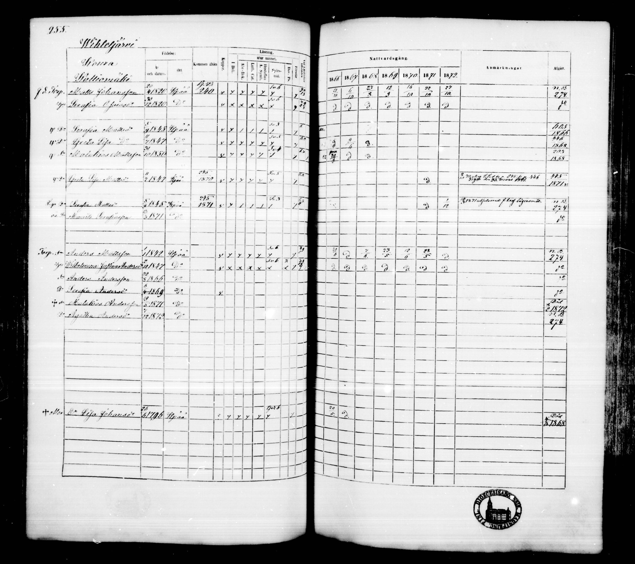 [ ../kirjat/Kirkonkirjat/kankaanpaa/rippikirja_1866-1872_mko31-66/kuvat/254.jpg ]