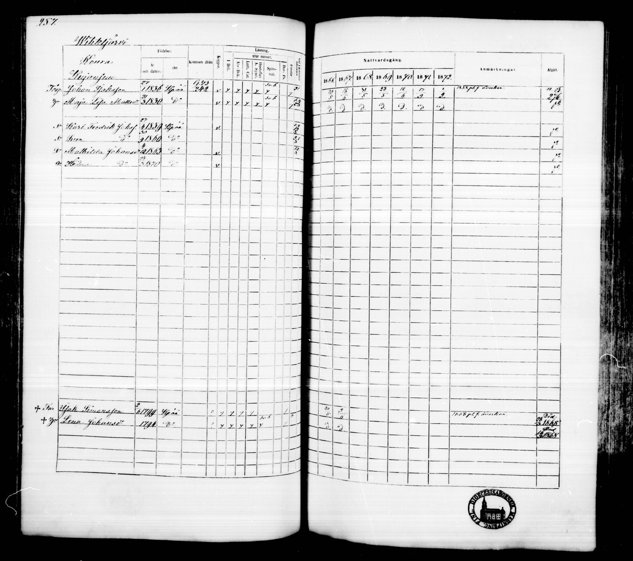 [ ../kirjat/Kirkonkirjat/kankaanpaa/rippikirja_1866-1872_mko31-66/kuvat/256.jpg ]