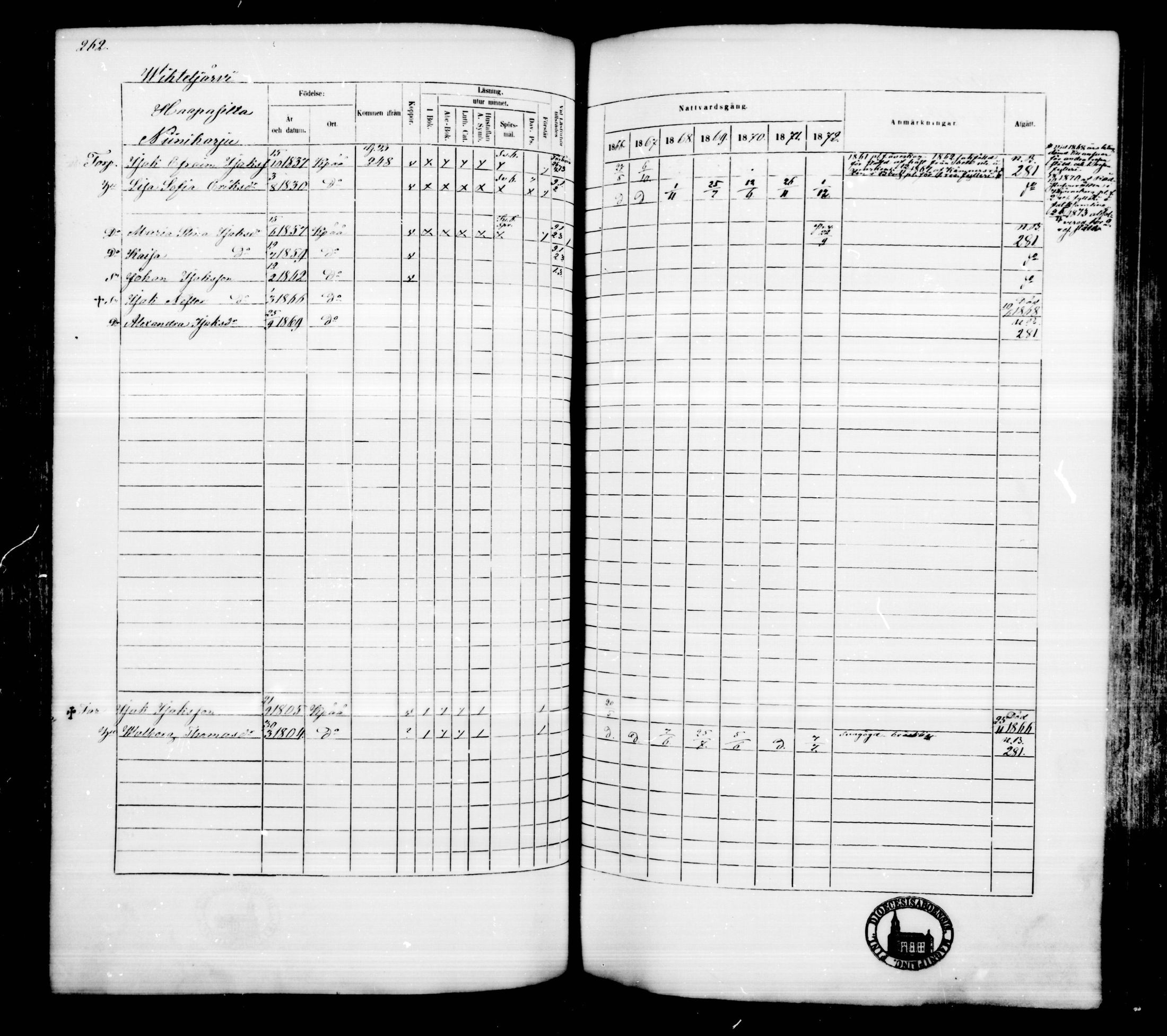 [ ../kirjat/Kirkonkirjat/kankaanpaa/rippikirja_1866-1872_mko31-66/kuvat/261.jpg ]