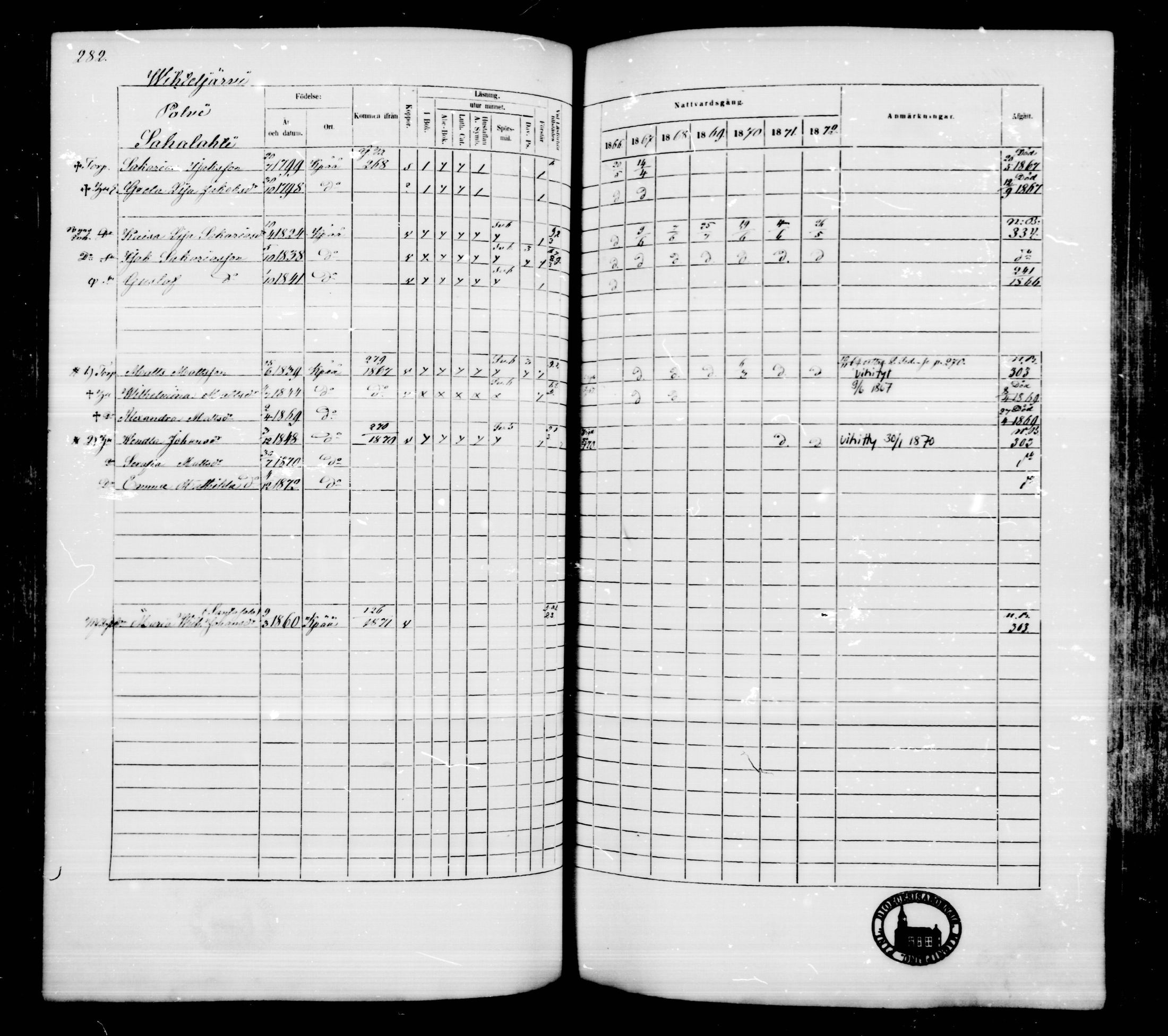 [ ../kirjat/Kirkonkirjat/kankaanpaa/rippikirja_1866-1872_mko31-66/kuvat/281.jpg ]