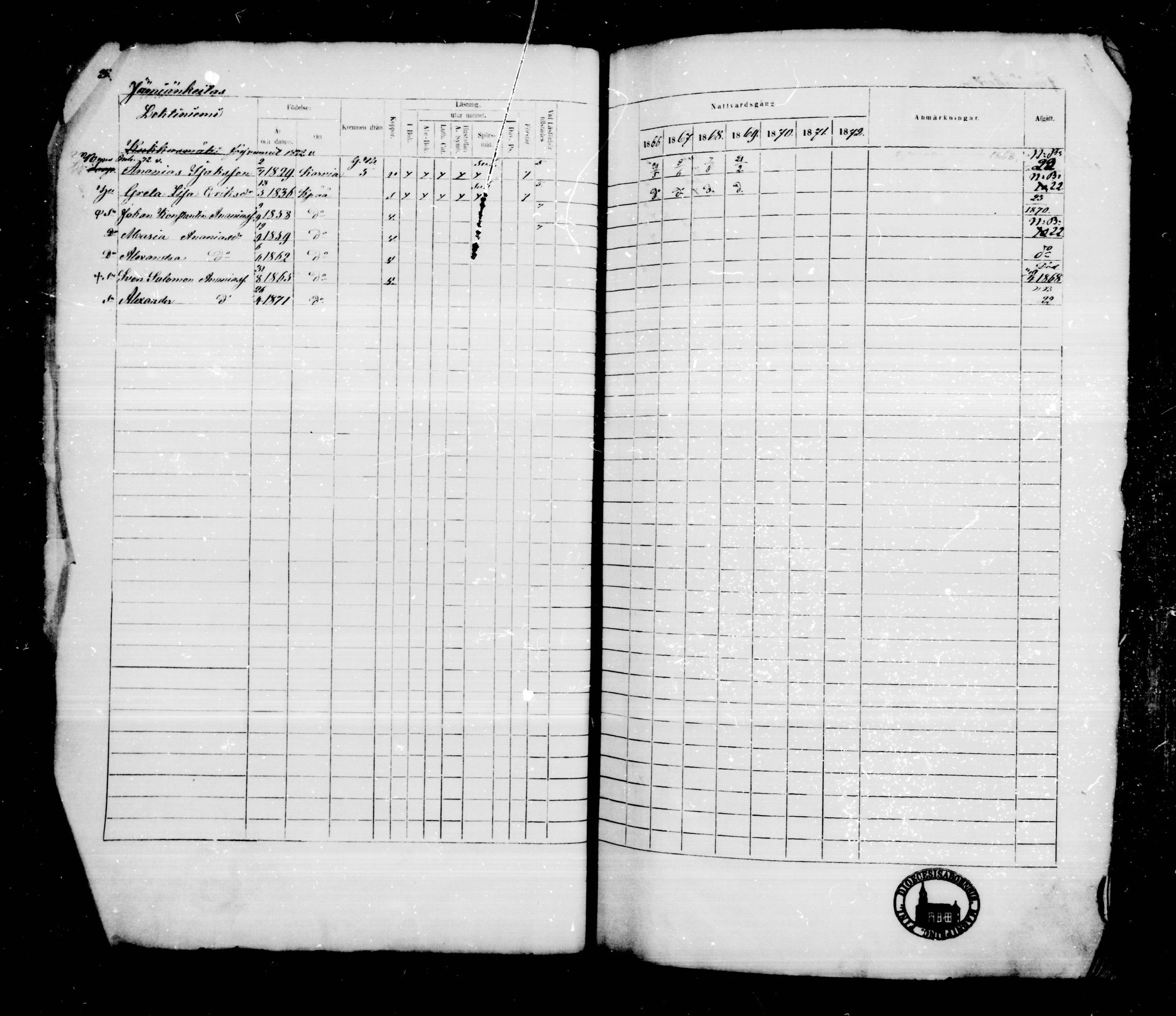 [ ../kirjat/Kirkonkirjat/kankaanpaa/rippikirja_1866-1872_mko31-66/kuvat/3.jpg ]