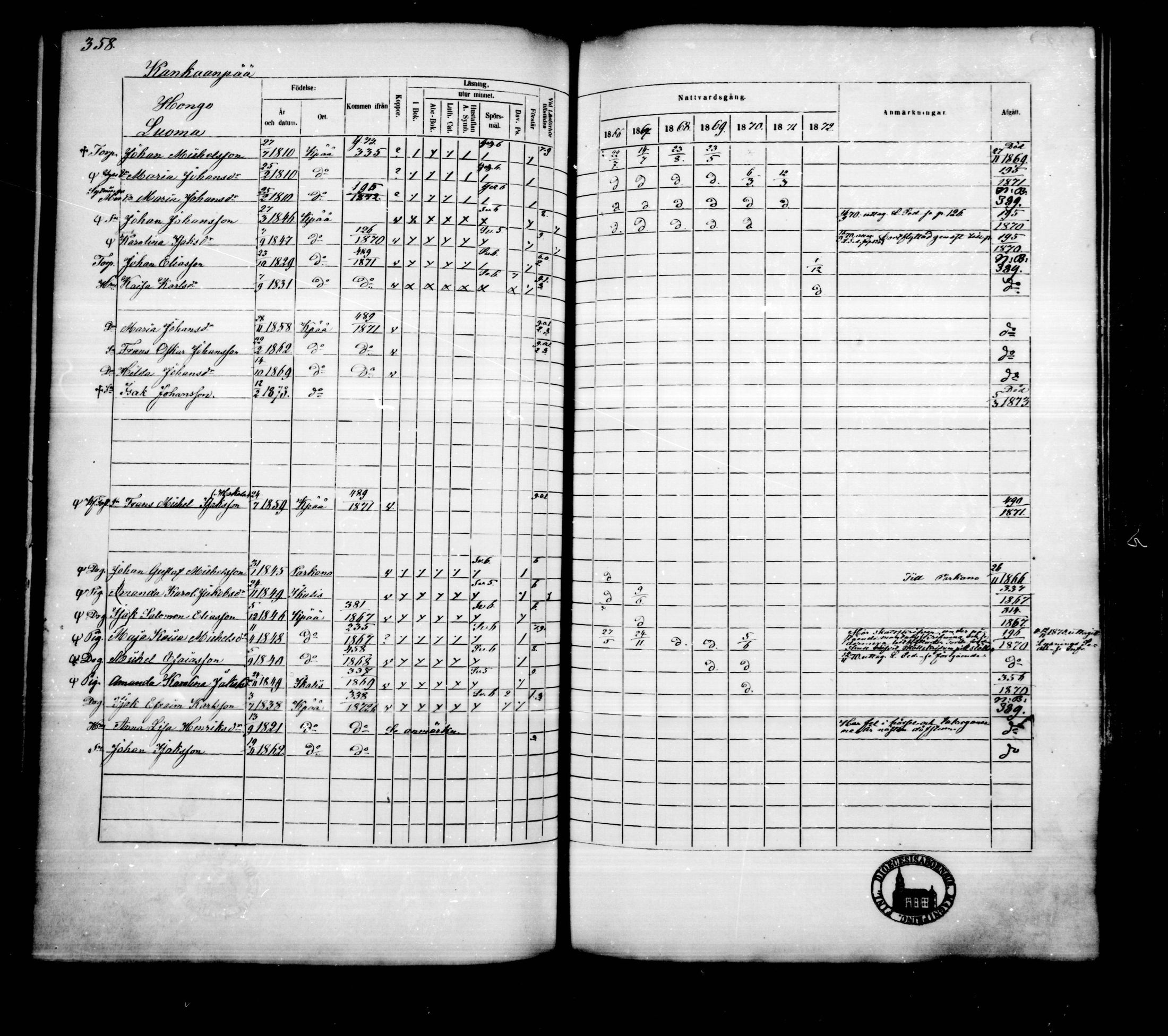 [ ../kirjat/Kirkonkirjat/kankaanpaa/rippikirja_1866-1872_mko31-66/kuvat/357.jpg ]