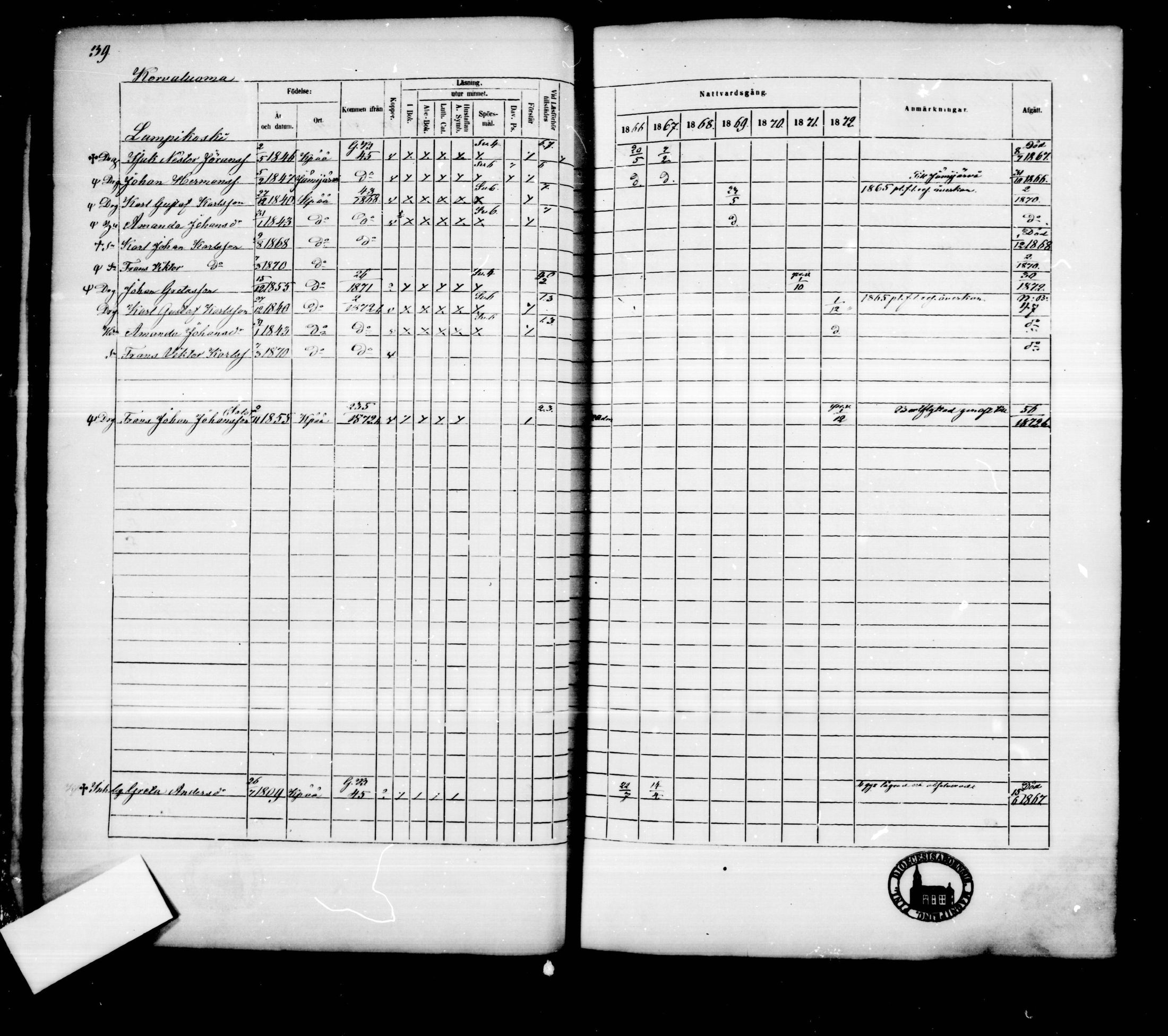 [ ../kirjat/Kirkonkirjat/kankaanpaa/rippikirja_1866-1872_mko31-66/kuvat/38.jpg ]