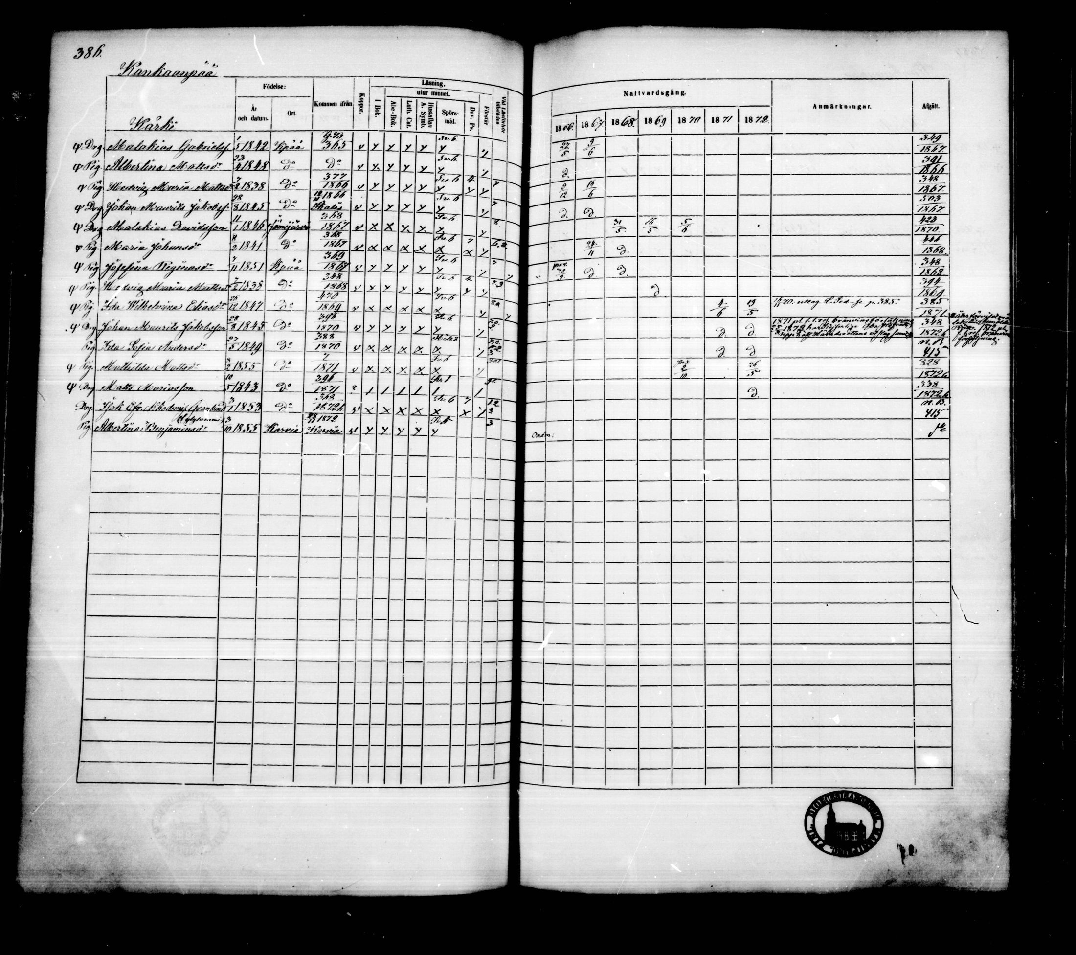 [ ../kirjat/Kirkonkirjat/kankaanpaa/rippikirja_1866-1872_mko31-66/kuvat/385.jpg ]