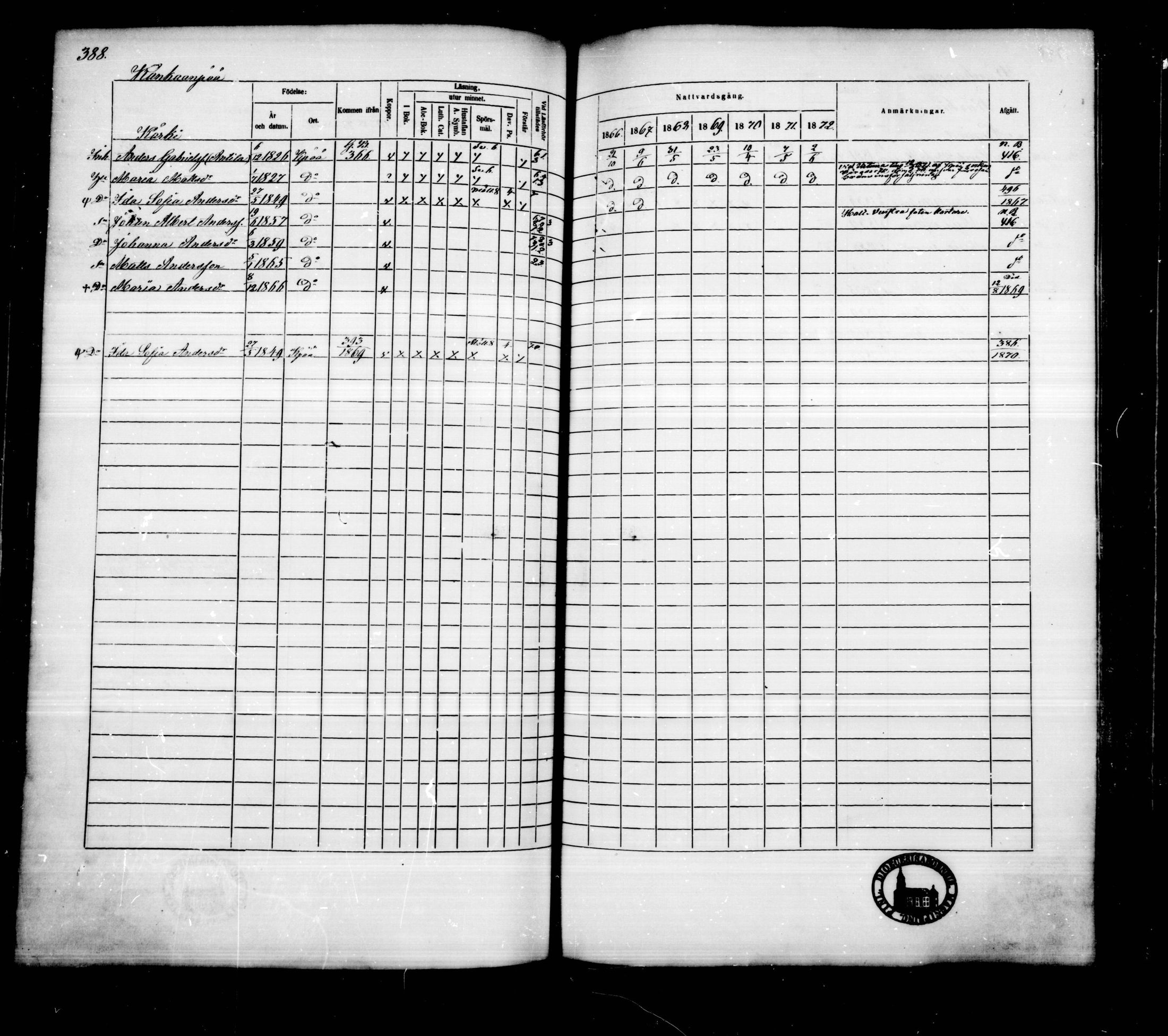 [ ../kirjat/Kirkonkirjat/kankaanpaa/rippikirja_1866-1872_mko31-66/kuvat/387.jpg ]