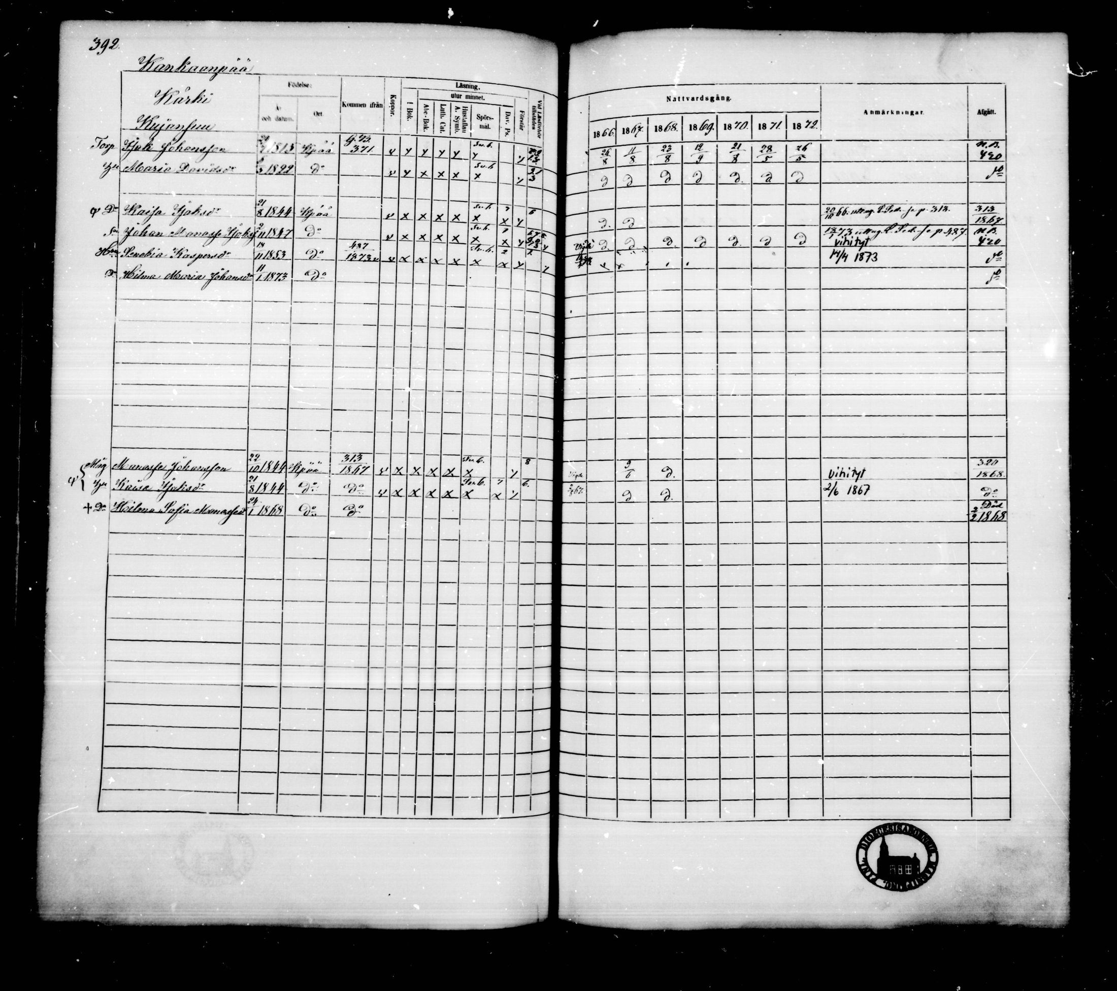[ ../kirjat/Kirkonkirjat/kankaanpaa/rippikirja_1866-1872_mko31-66/kuvat/391.jpg ]