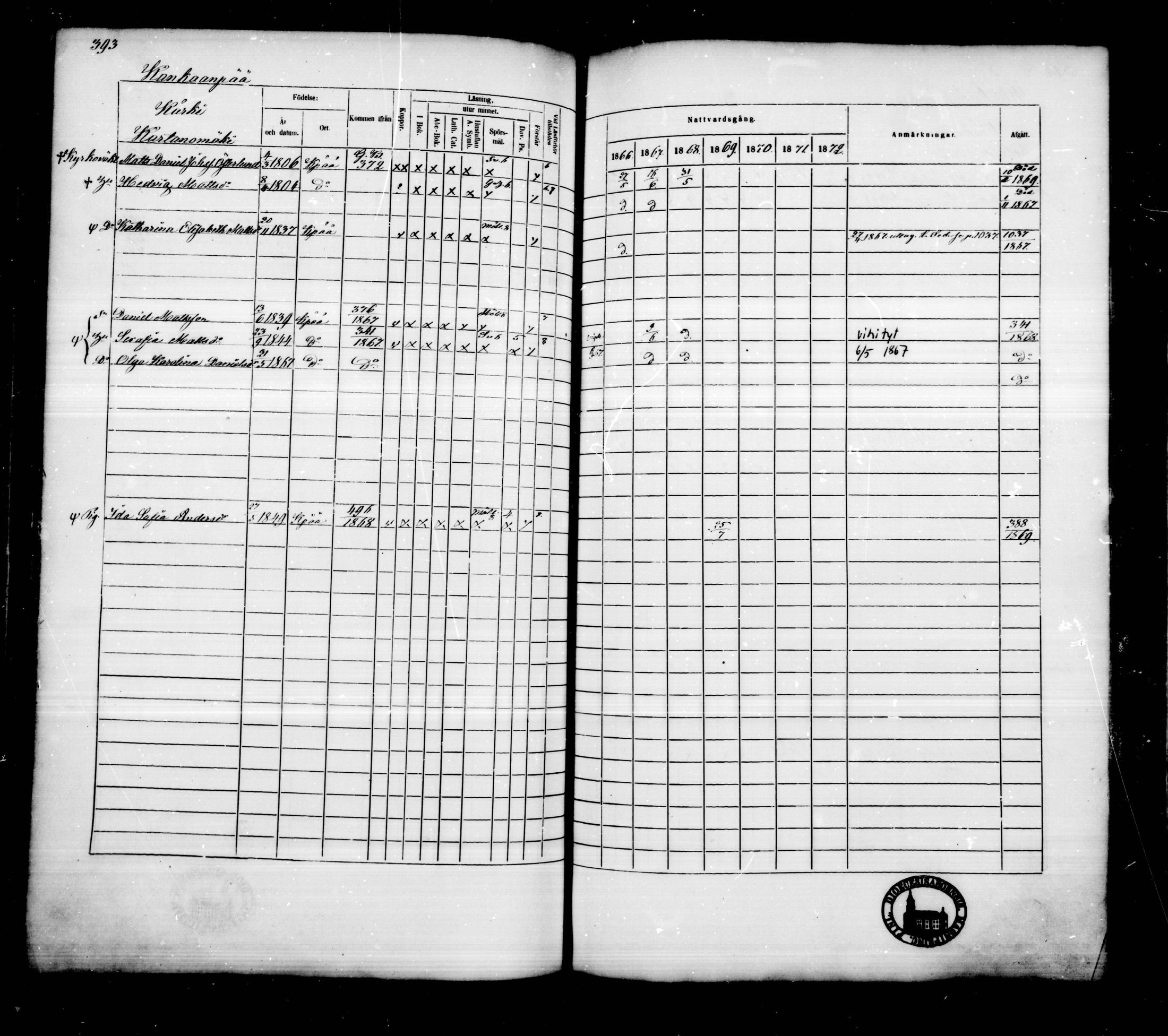[ ../kirjat/Kirkonkirjat/kankaanpaa/rippikirja_1866-1872_mko31-66/kuvat/392.jpg ]