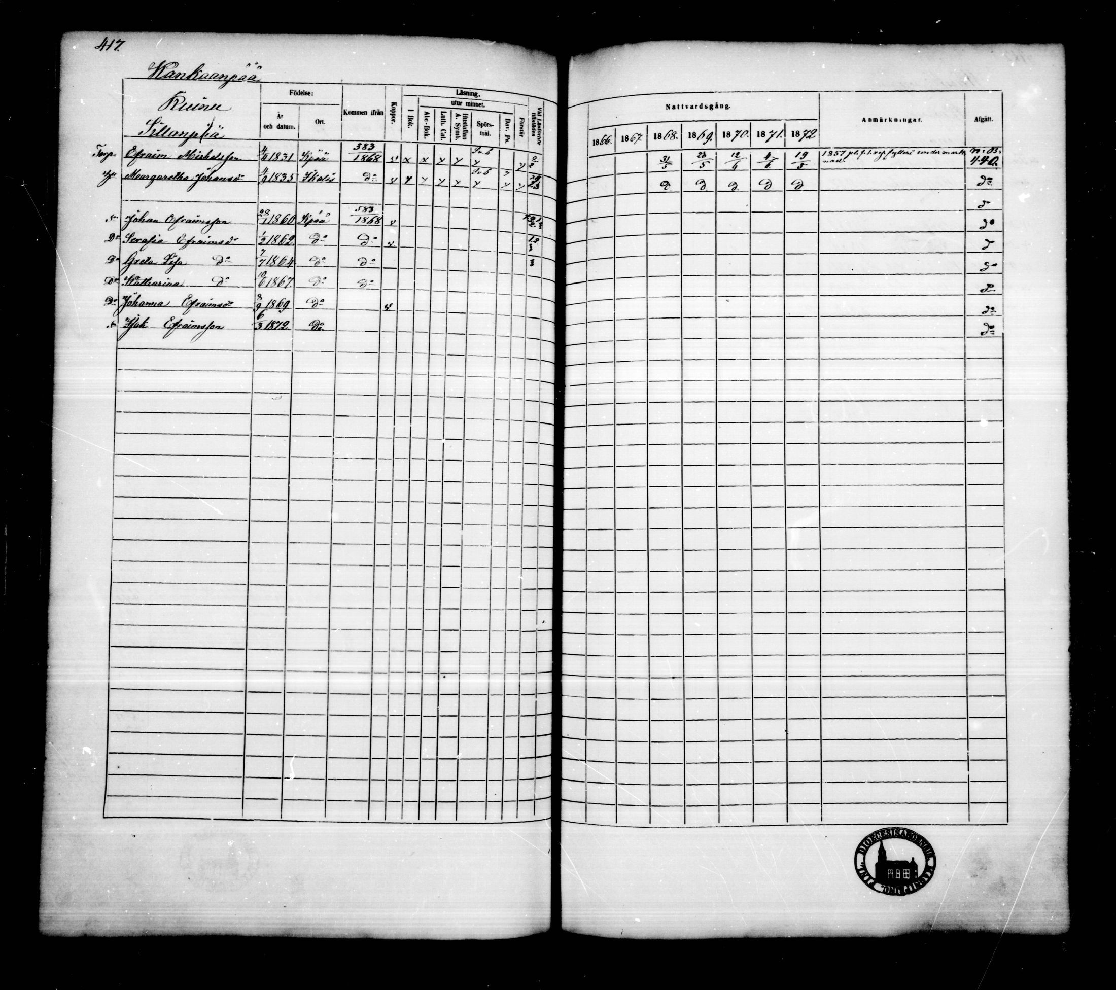 [ ../kirjat/Kirkonkirjat/kankaanpaa/rippikirja_1866-1872_mko31-66/kuvat/416.jpg ]