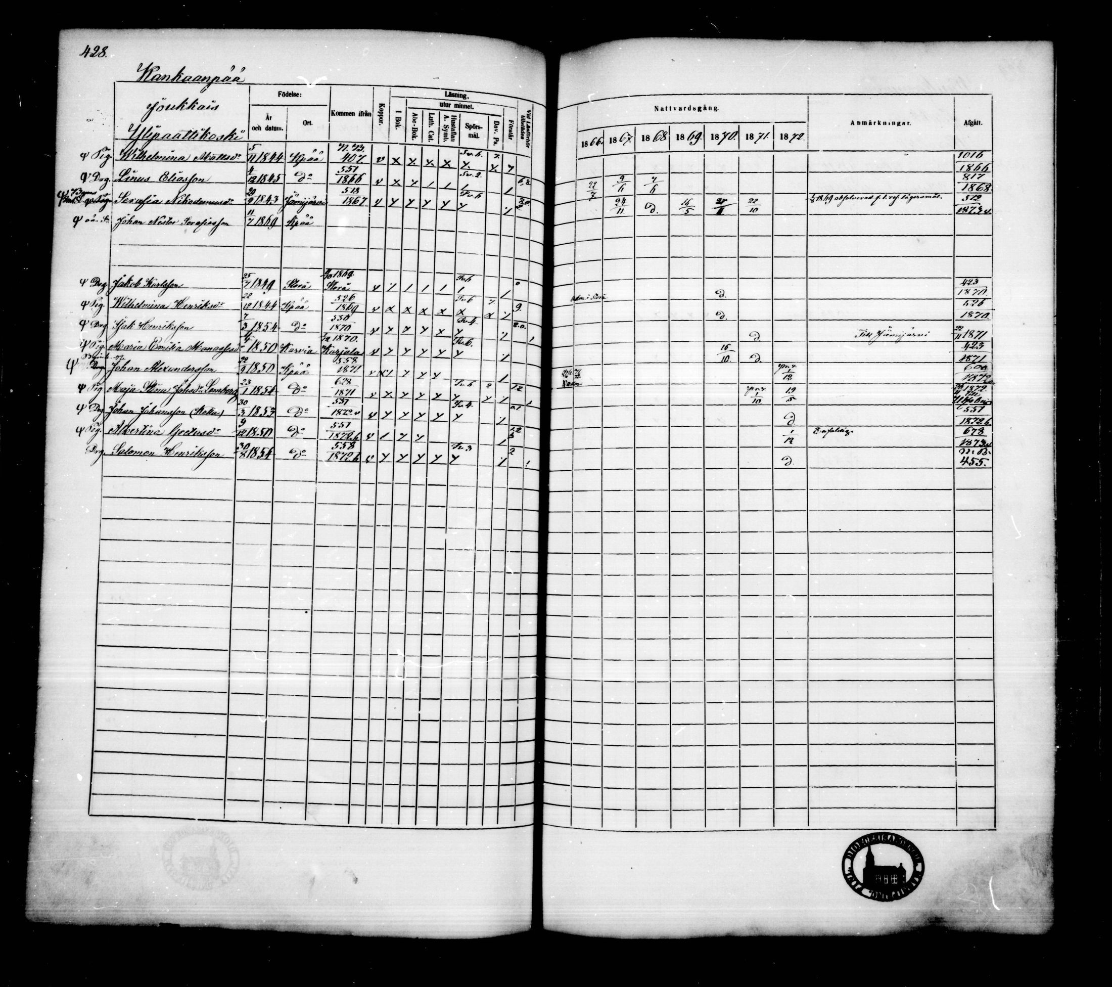 [ ../kirjat/Kirkonkirjat/kankaanpaa/rippikirja_1866-1872_mko31-66/kuvat/427.jpg ]