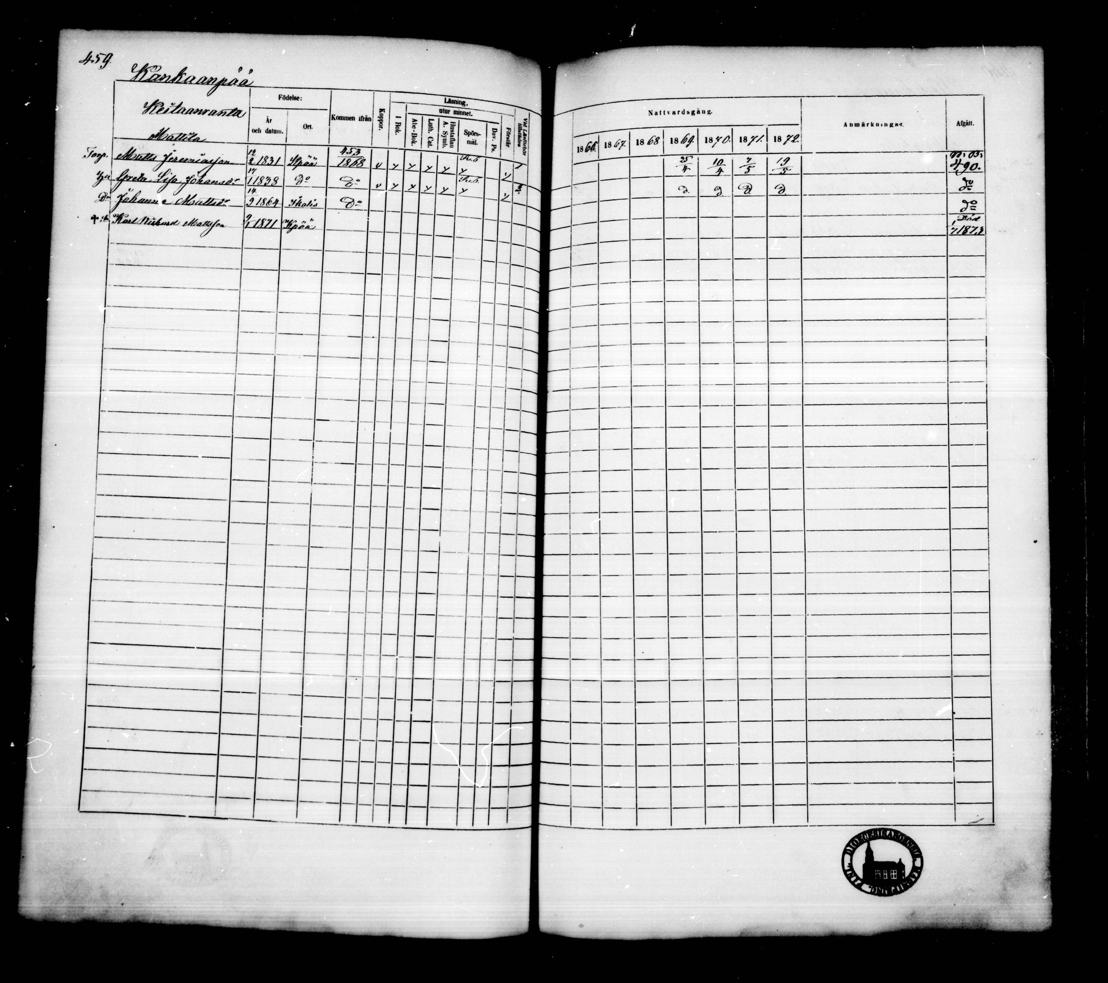 [ ../kirjat/Kirkonkirjat/kankaanpaa/rippikirja_1866-1872_mko31-66/kuvat/458.jpg ]