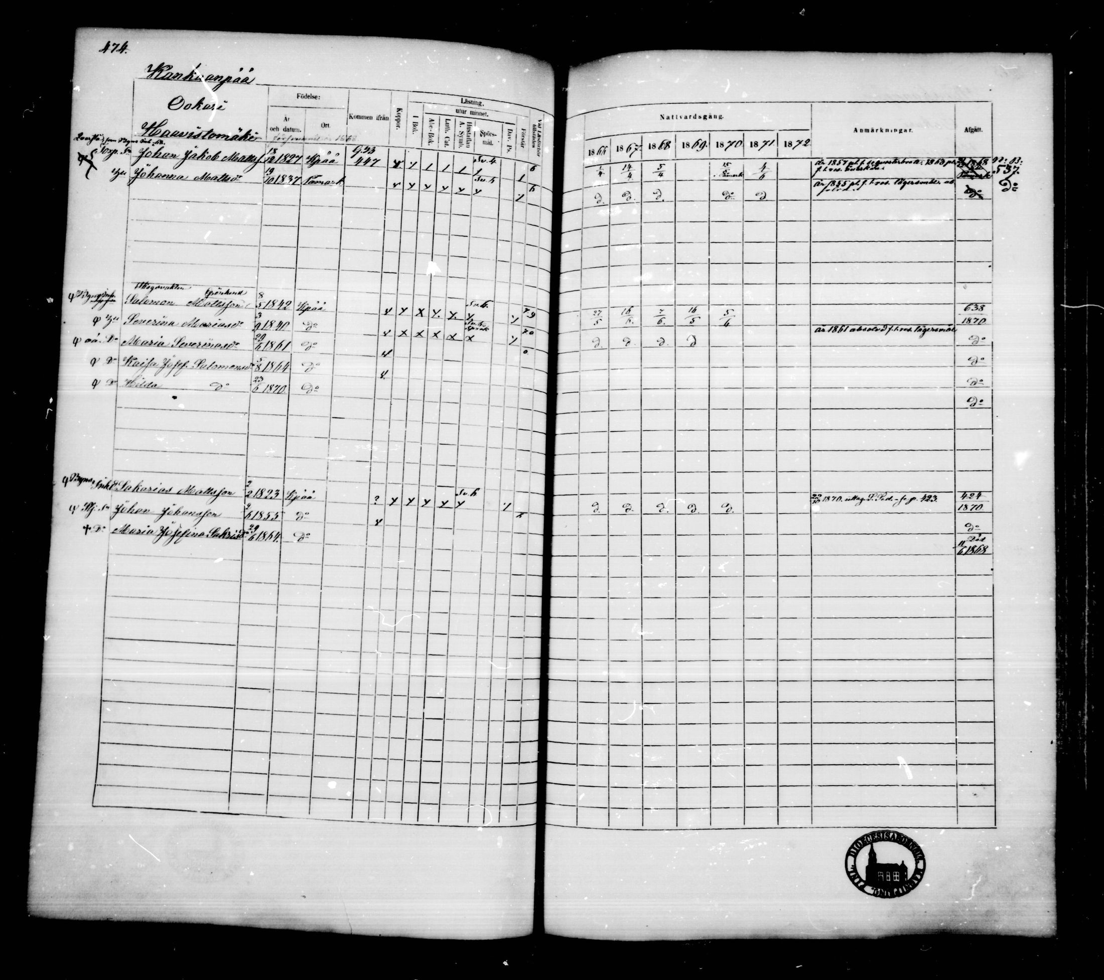 [ ../kirjat/Kirkonkirjat/kankaanpaa/rippikirja_1866-1872_mko31-66/kuvat/473.jpg ]