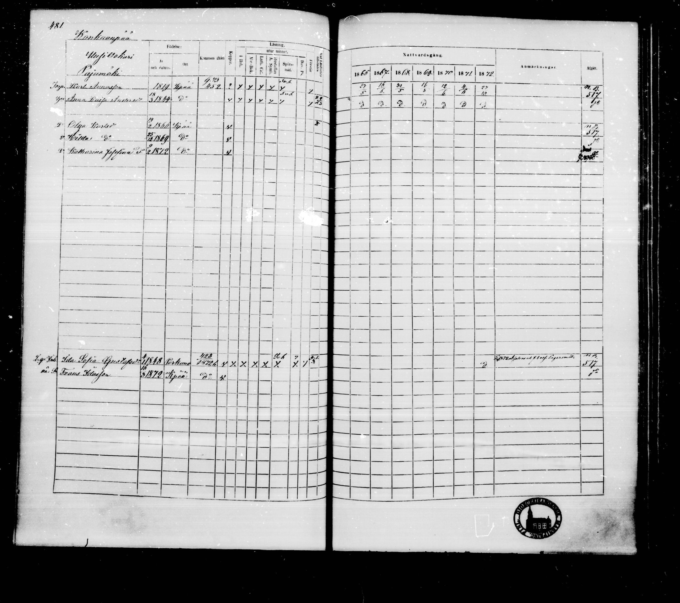 [ ../kirjat/Kirkonkirjat/kankaanpaa/rippikirja_1866-1872_mko31-66/kuvat/480.jpg ]