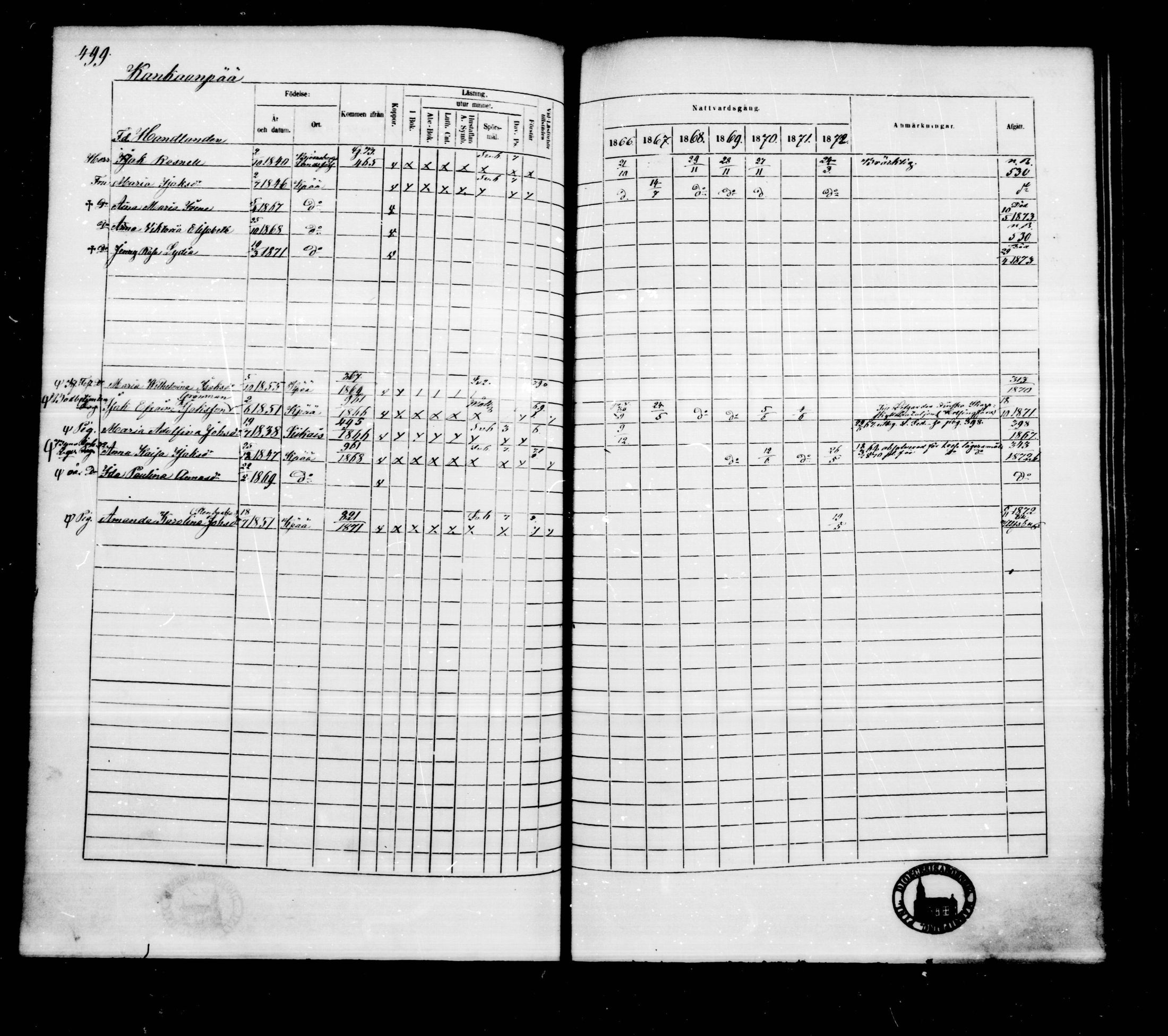 [ ../kirjat/Kirkonkirjat/kankaanpaa/rippikirja_1866-1872_mko31-66/kuvat/498.jpg ]