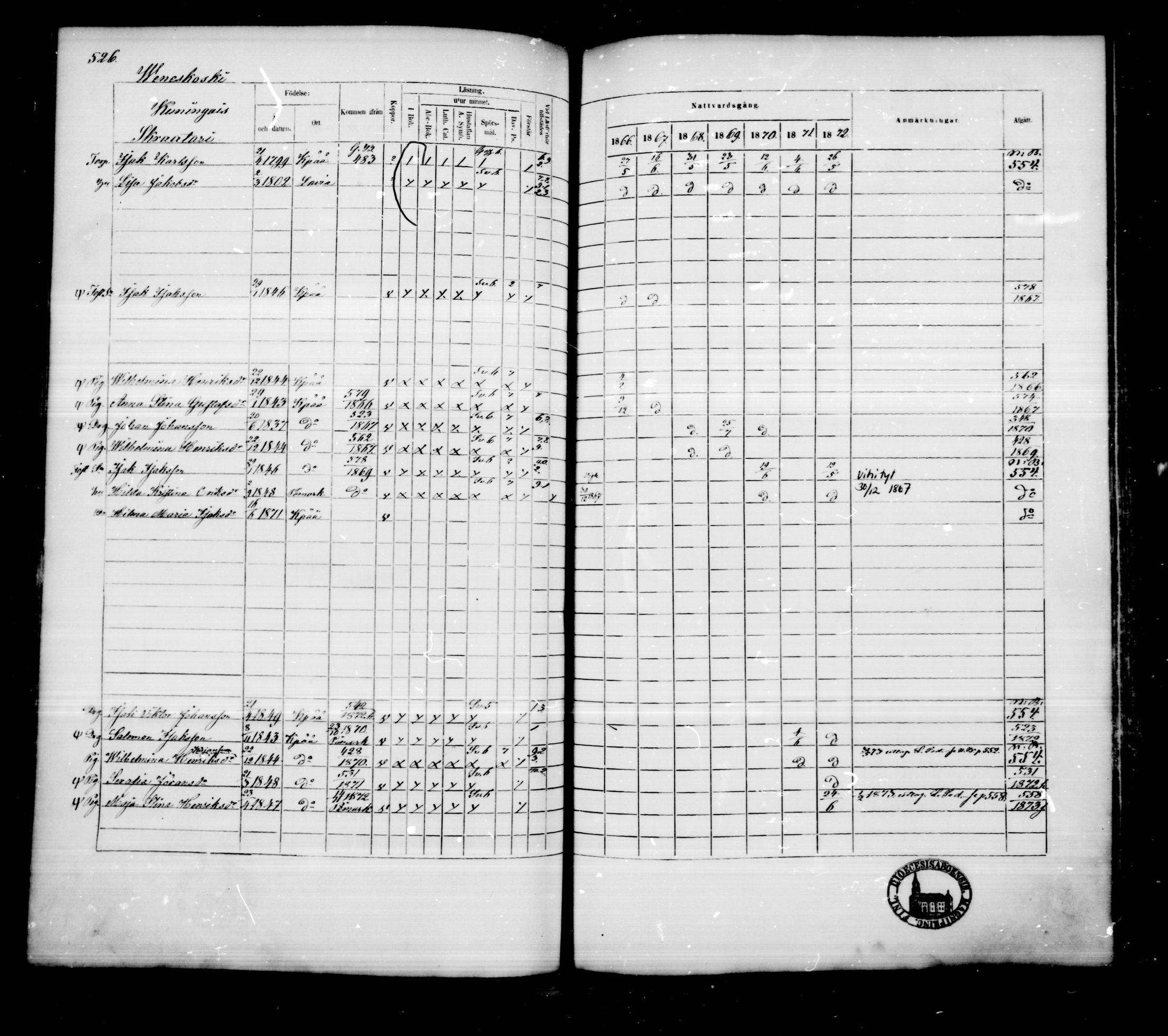 [ ../kirjat/Kirkonkirjat/kankaanpaa/rippikirja_1866-1872_mko31-66/kuvat/534.jpg ]