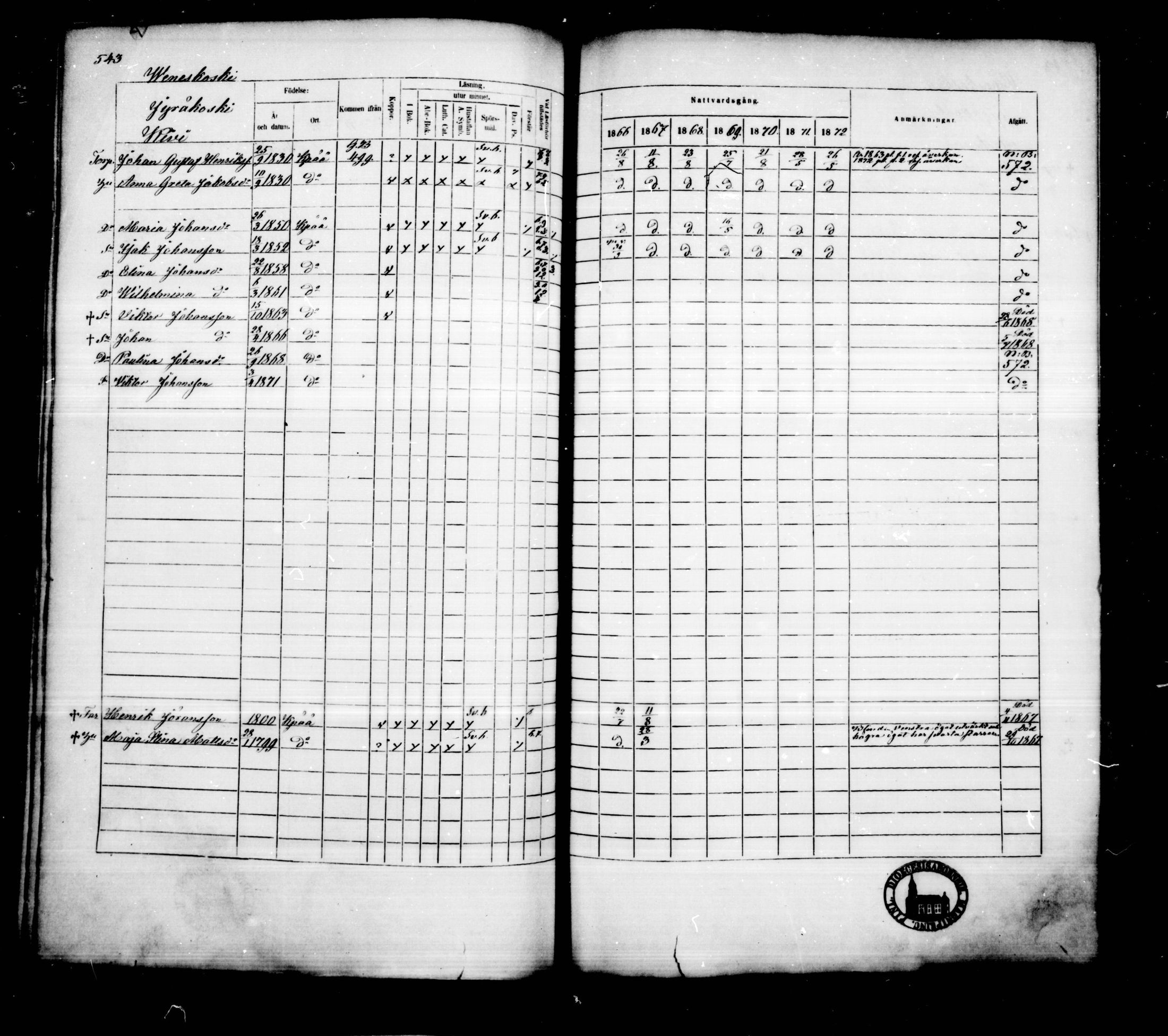 [ ../kirjat/Kirkonkirjat/kankaanpaa/rippikirja_1866-1872_mko31-66/kuvat/551.jpg ]