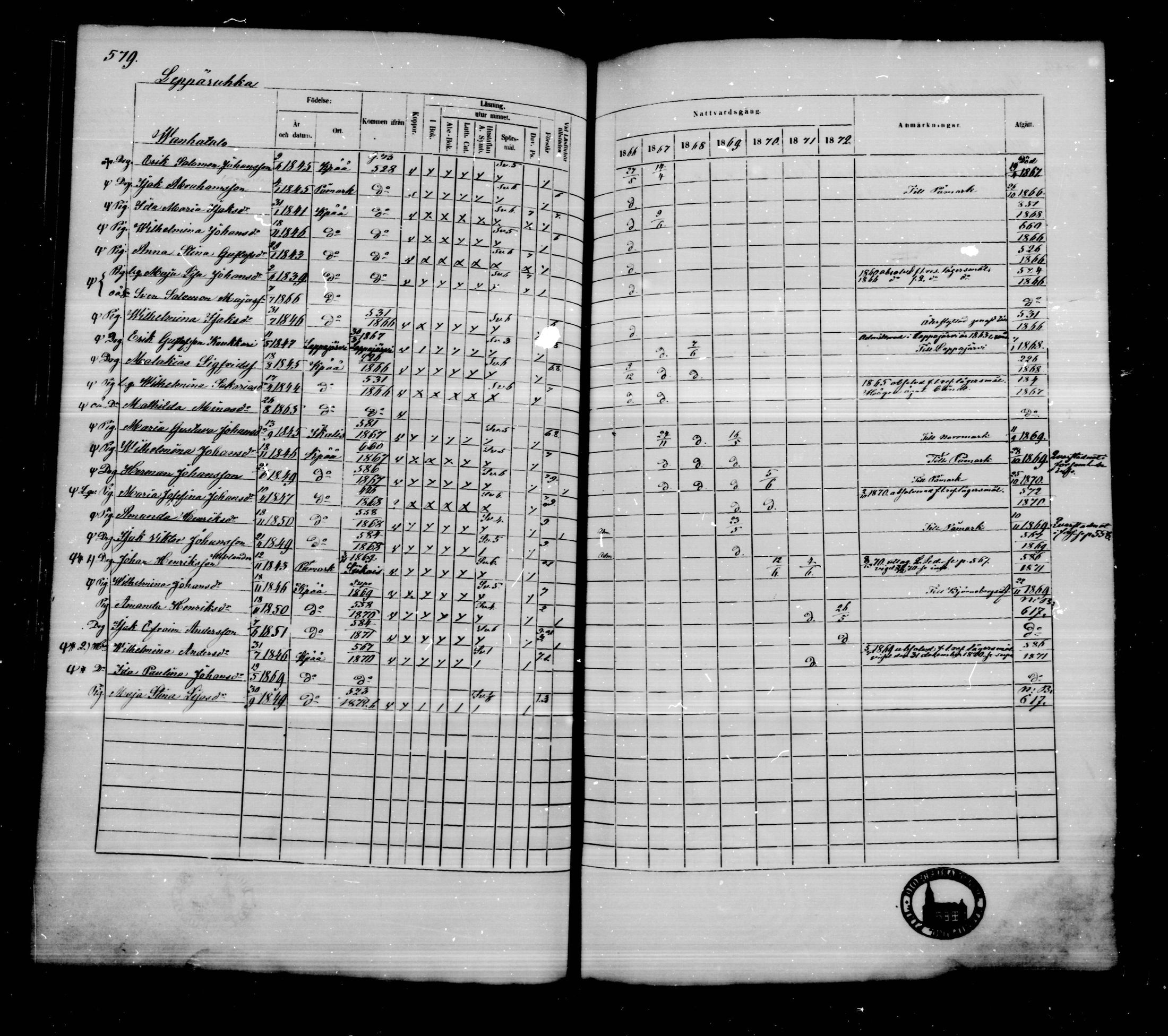 [ ../kirjat/Kirkonkirjat/kankaanpaa/rippikirja_1866-1872_mko31-66/kuvat/587.jpg ]