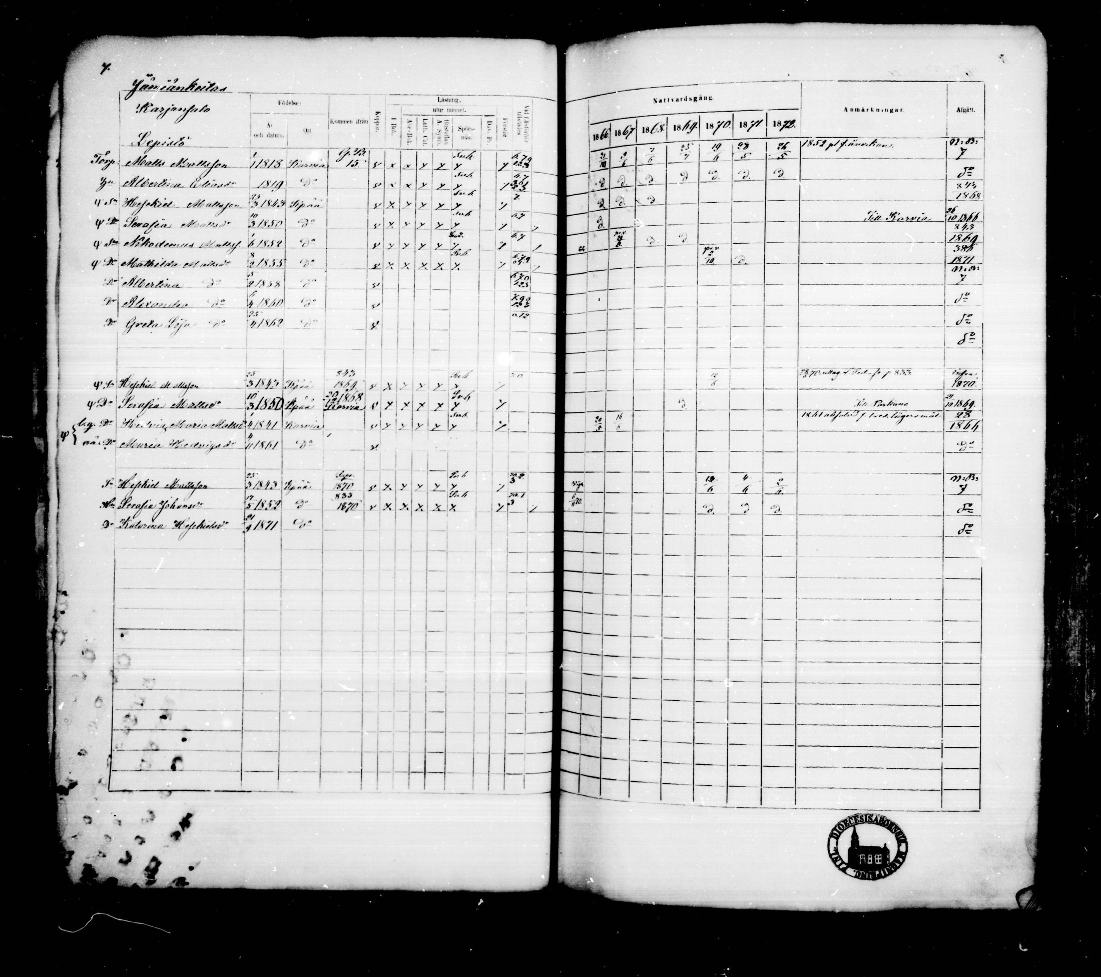 [ ../kirjat/Kirkonkirjat/kankaanpaa/rippikirja_1866-1872_mko31-66/kuvat/6.jpg ]