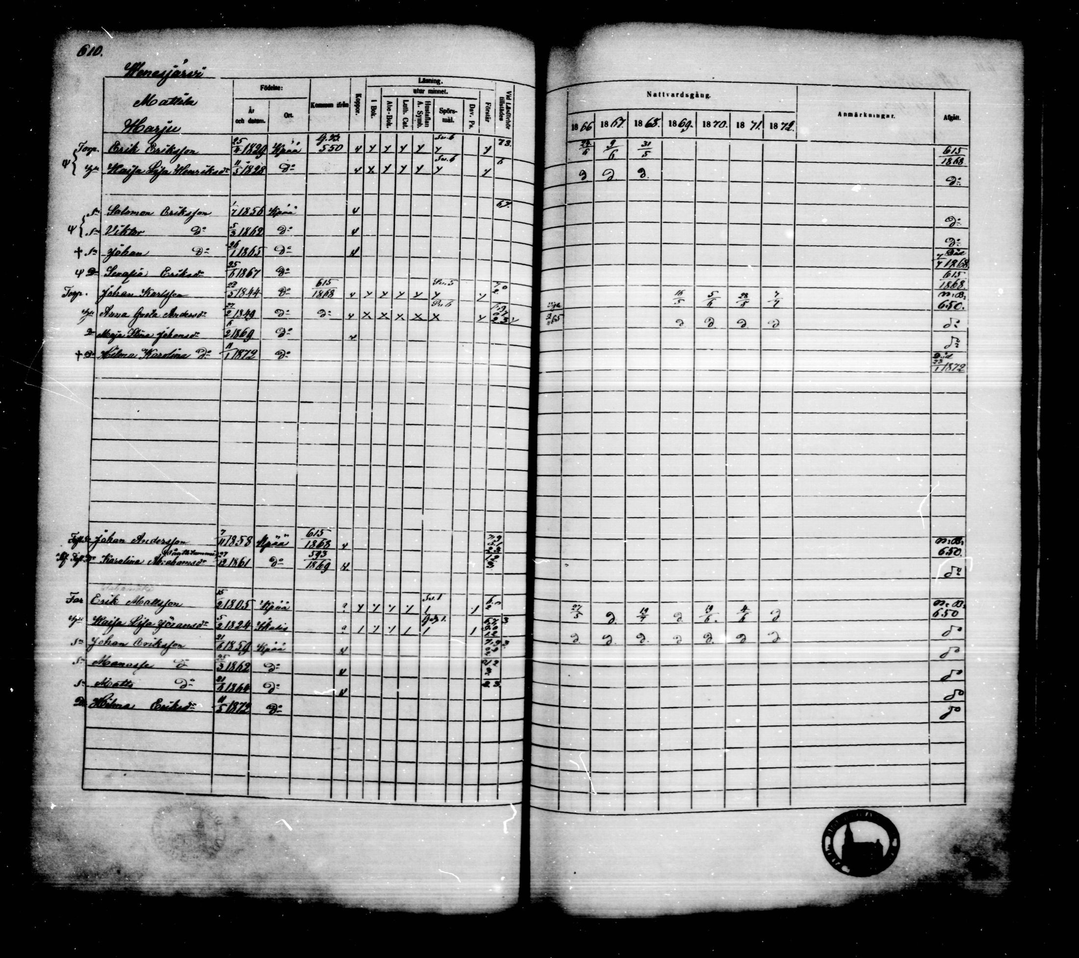 [ ../kirjat/Kirkonkirjat/kankaanpaa/rippikirja_1866-1872_mko31-66/kuvat/618.jpg ]