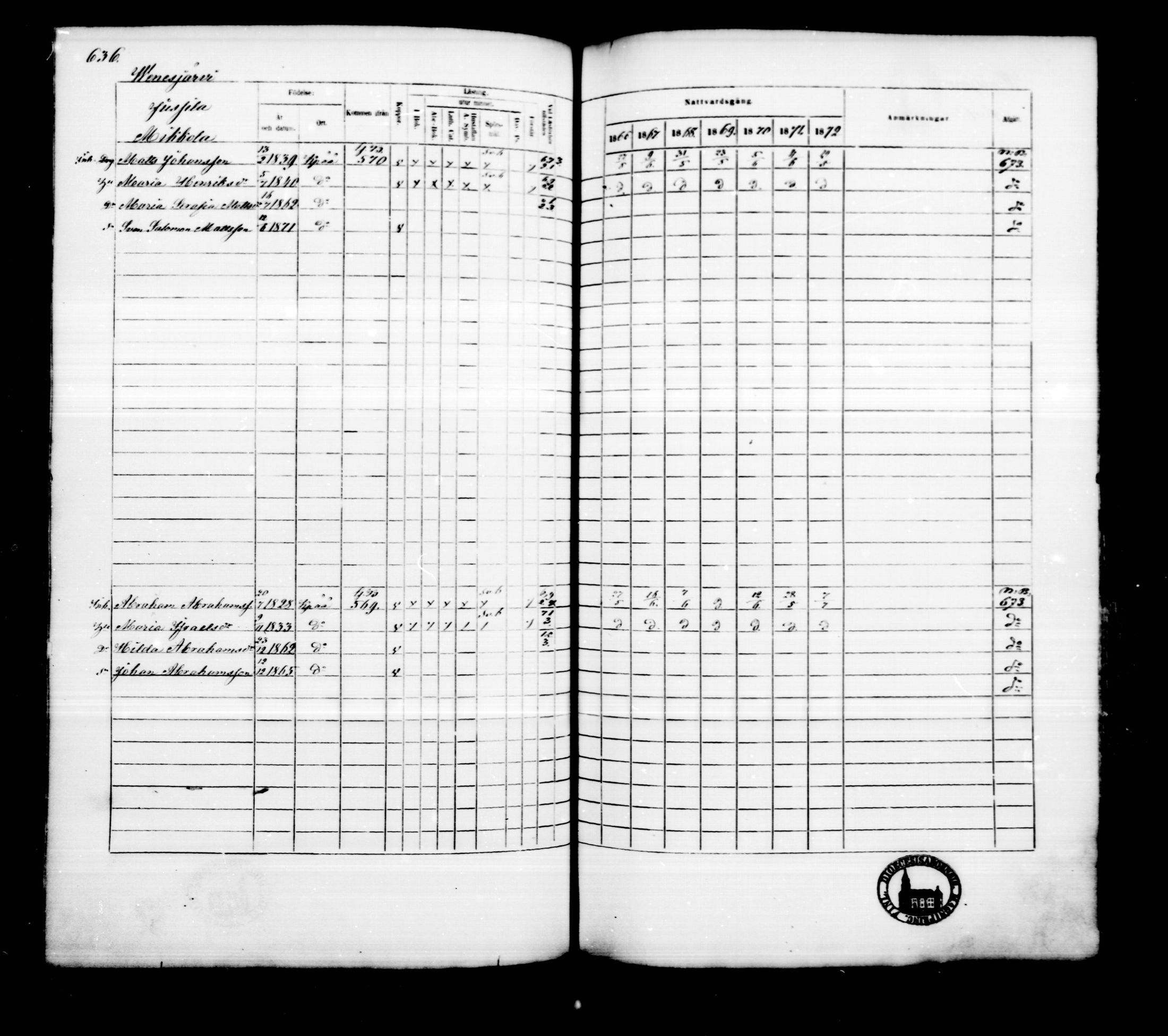 [ ../kirjat/Kirkonkirjat/kankaanpaa/rippikirja_1866-1872_mko31-66/kuvat/644.jpg ]