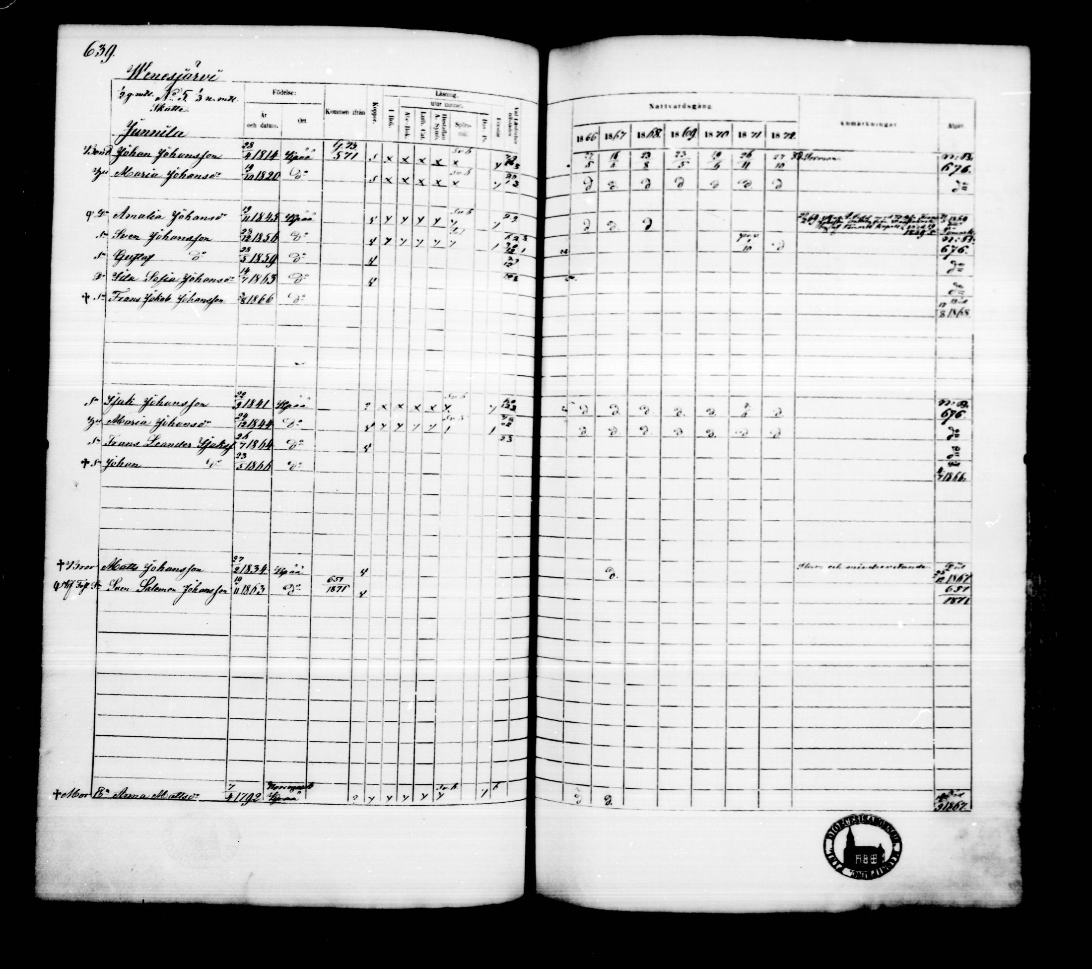 [ ../kirjat/Kirkonkirjat/kankaanpaa/rippikirja_1866-1872_mko31-66/kuvat/647.jpg ]