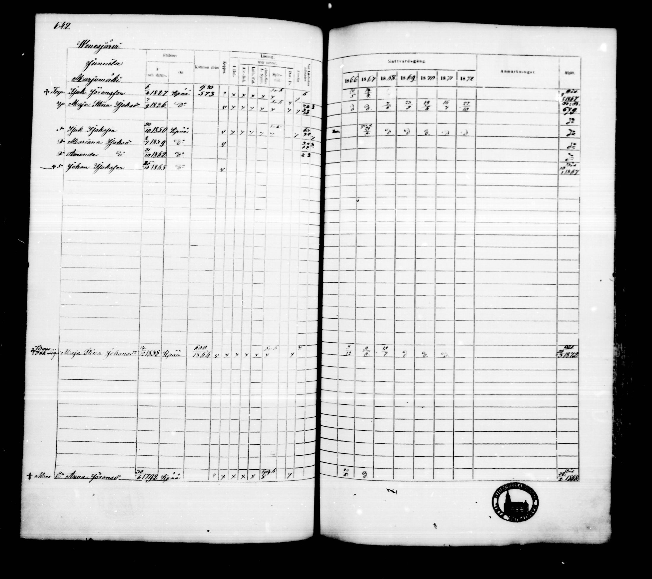 [ ../kirjat/Kirkonkirjat/kankaanpaa/rippikirja_1866-1872_mko31-66/kuvat/650.jpg ]