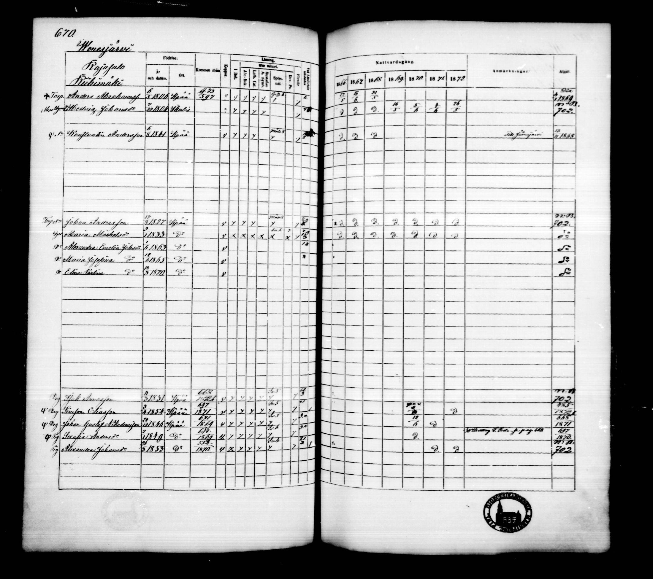 [ ../kirjat/Kirkonkirjat/kankaanpaa/rippikirja_1866-1872_mko31-66/kuvat/678.jpg ]