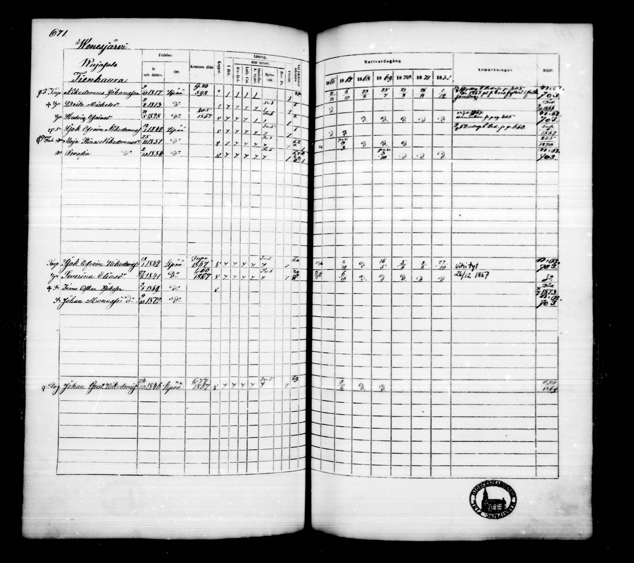[ ../kirjat/Kirkonkirjat/kankaanpaa/rippikirja_1866-1872_mko31-66/kuvat/679.jpg ]