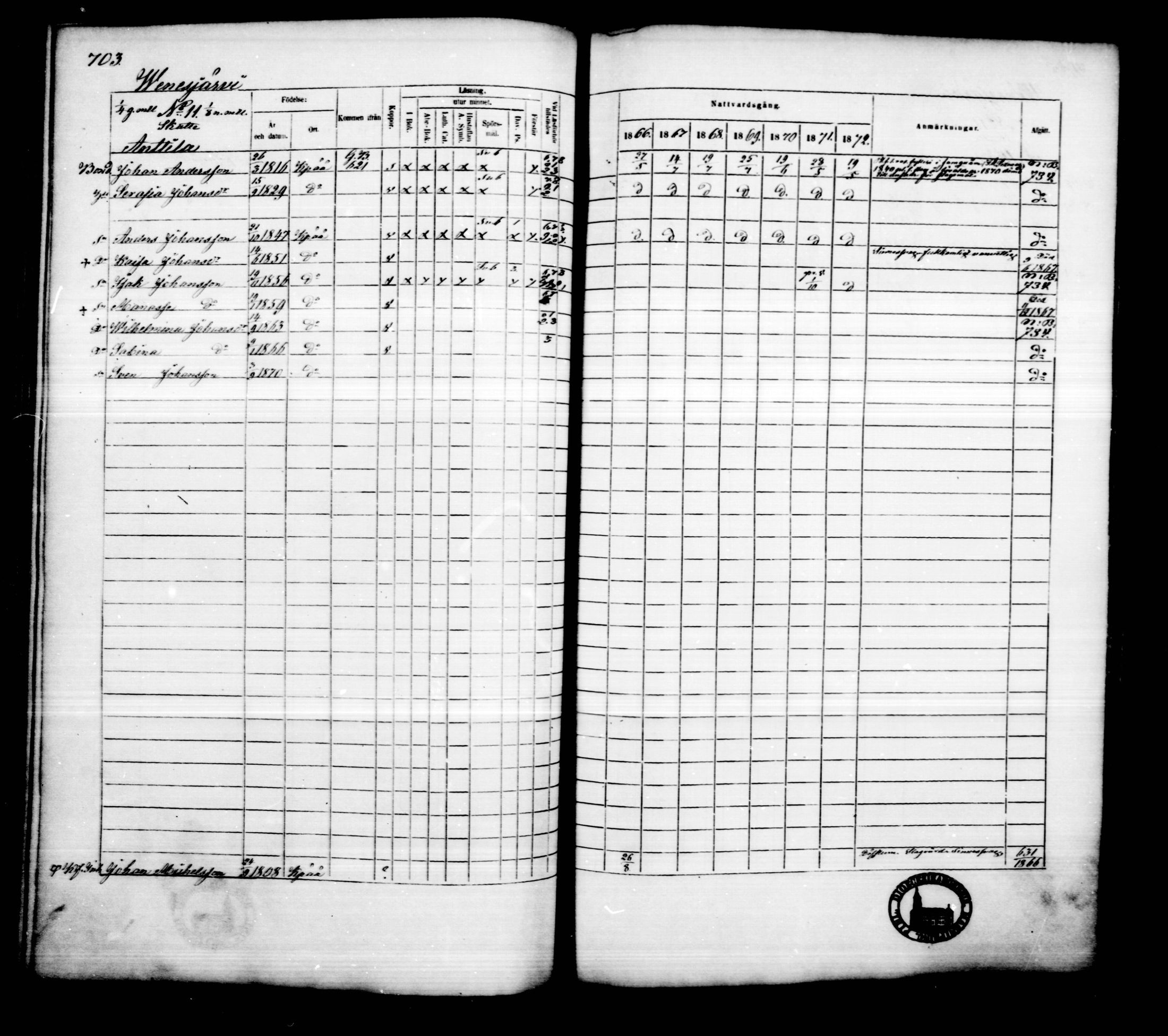 [ ../kirjat/Kirkonkirjat/kankaanpaa/rippikirja_1866-1872_mko31-66/kuvat/711.jpg ]
