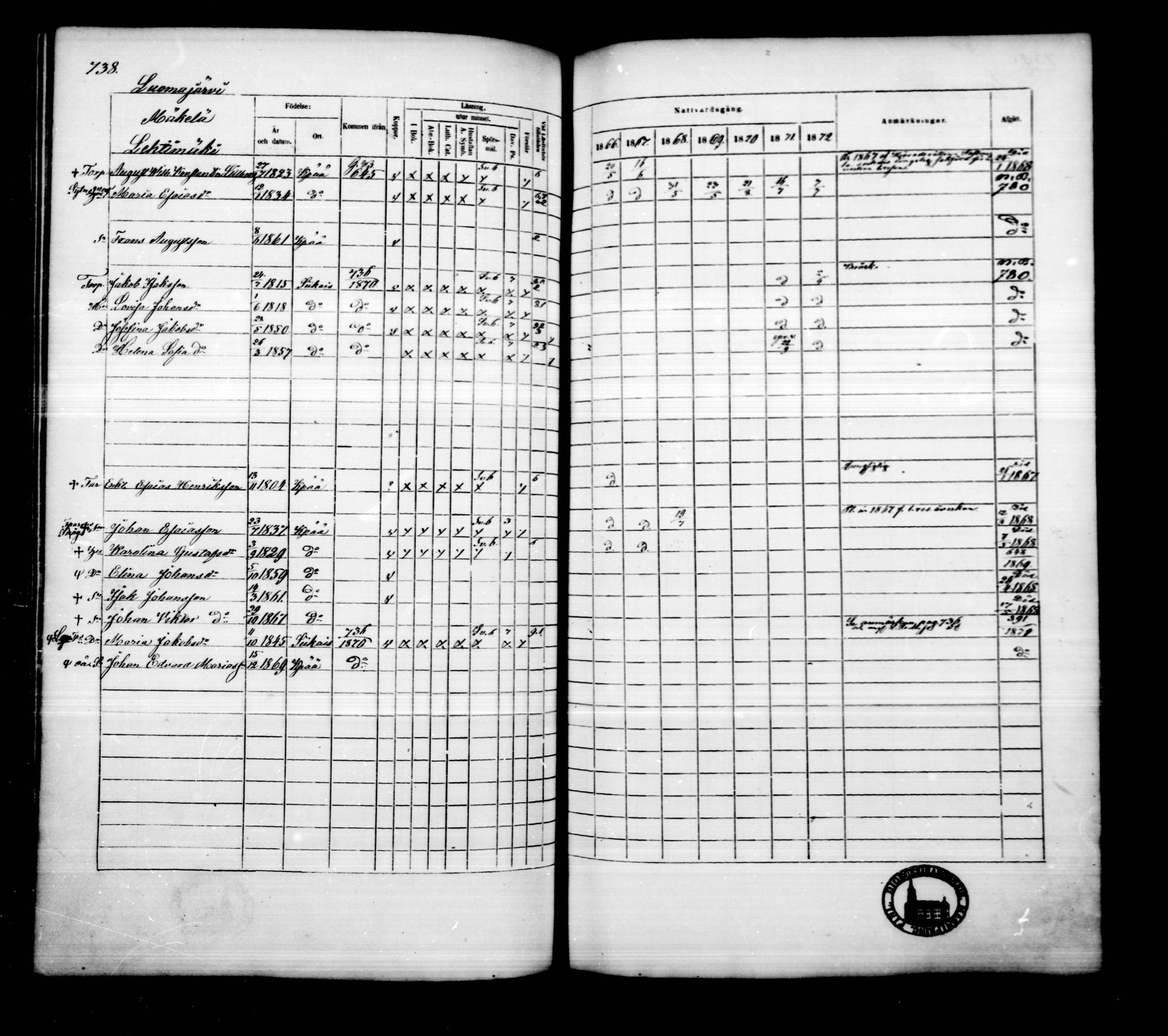 [ ../kirjat/Kirkonkirjat/kankaanpaa/rippikirja_1866-1872_mko31-66/kuvat/746.jpg ]