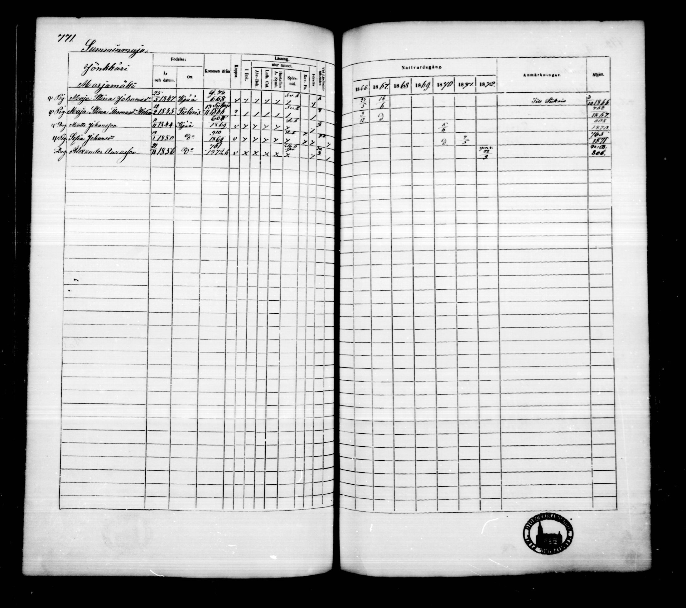 [ ../kirjat/Kirkonkirjat/kankaanpaa/rippikirja_1866-1872_mko31-66/kuvat/779.jpg ]