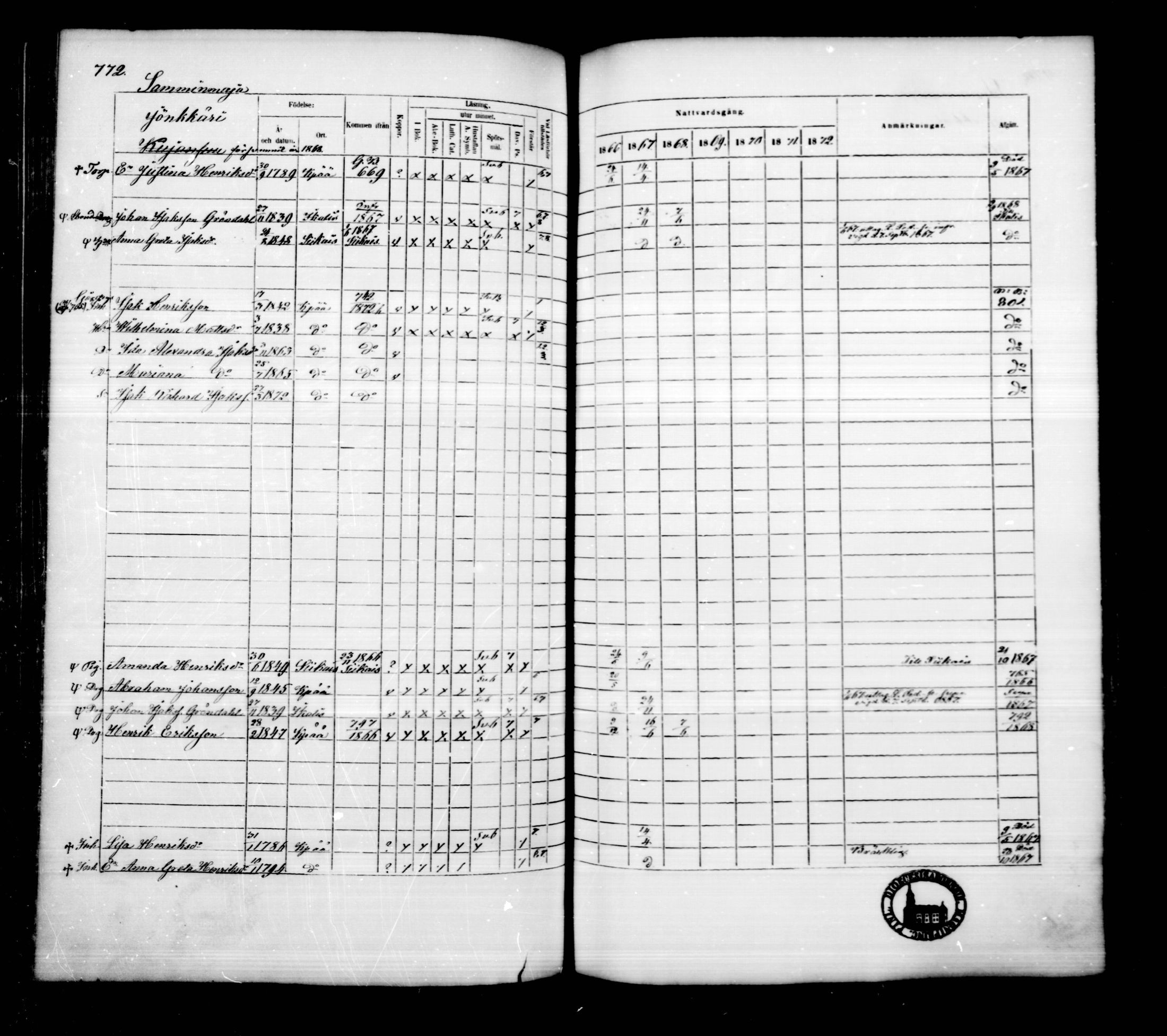 [ ../kirjat/Kirkonkirjat/kankaanpaa/rippikirja_1866-1872_mko31-66/kuvat/780.jpg ]