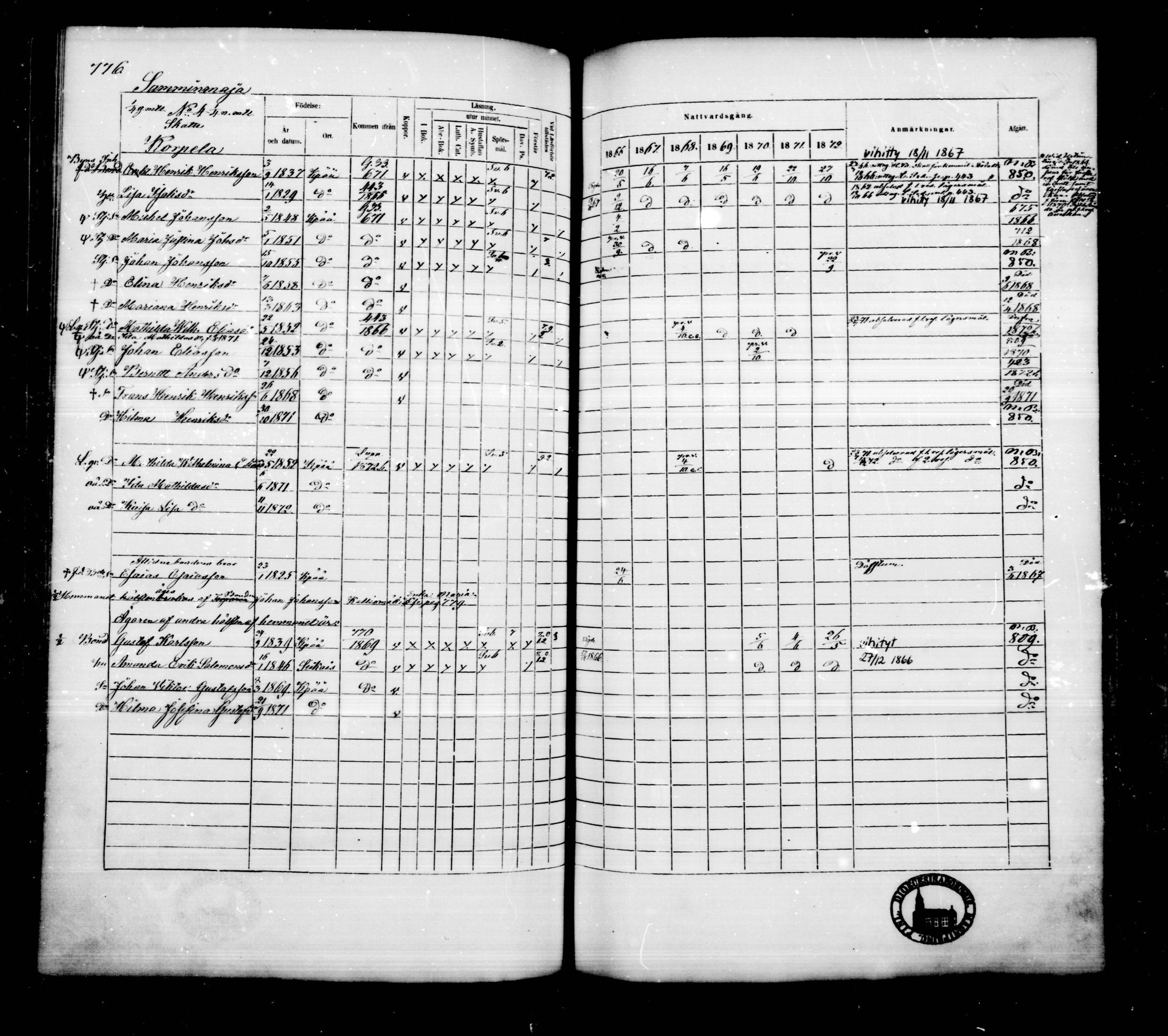 [ ../kirjat/Kirkonkirjat/kankaanpaa/rippikirja_1866-1872_mko31-66/kuvat/784.jpg ]