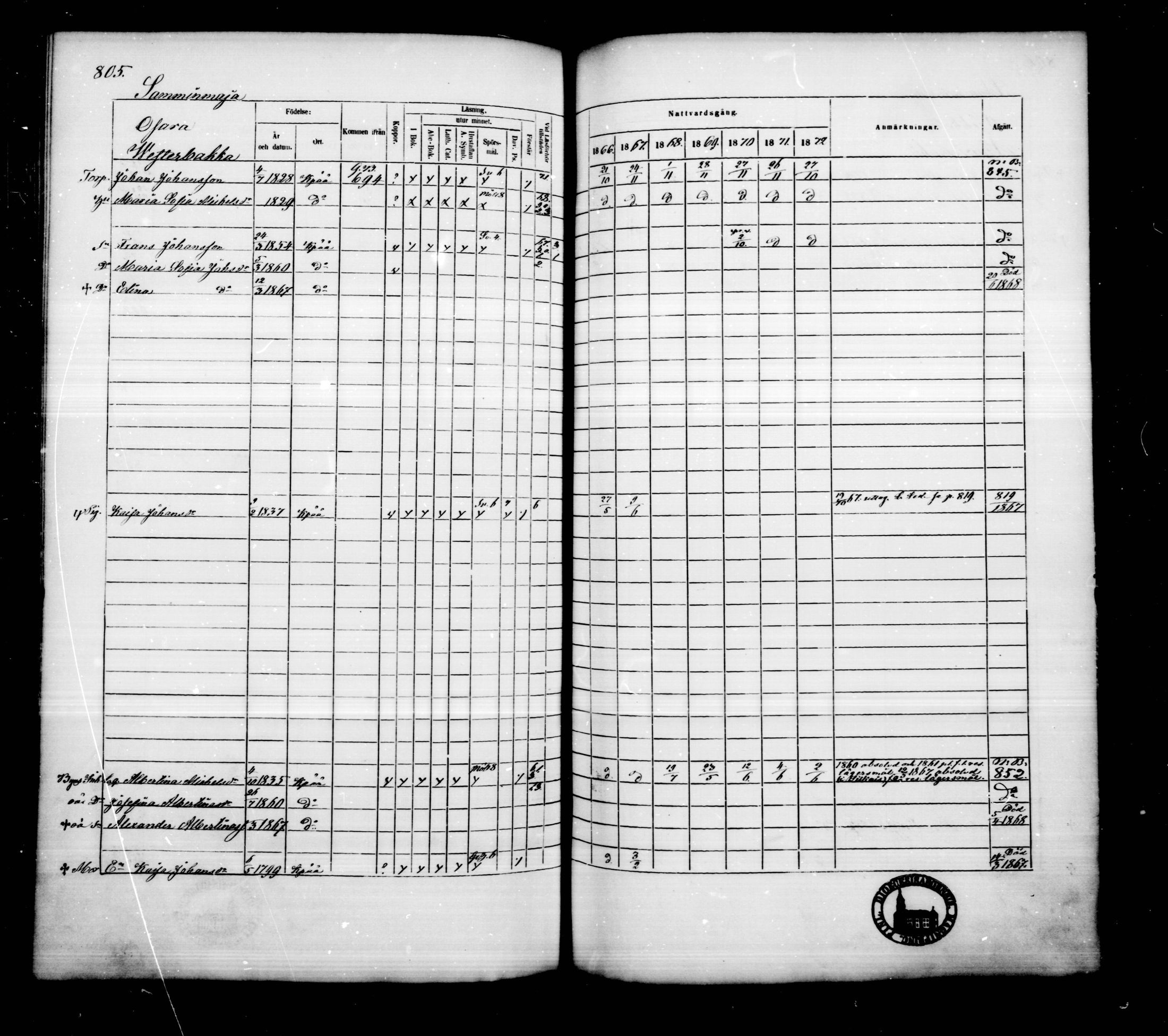 [ ../kirjat/Kirkonkirjat/kankaanpaa/rippikirja_1866-1872_mko31-66/kuvat/813.jpg ]