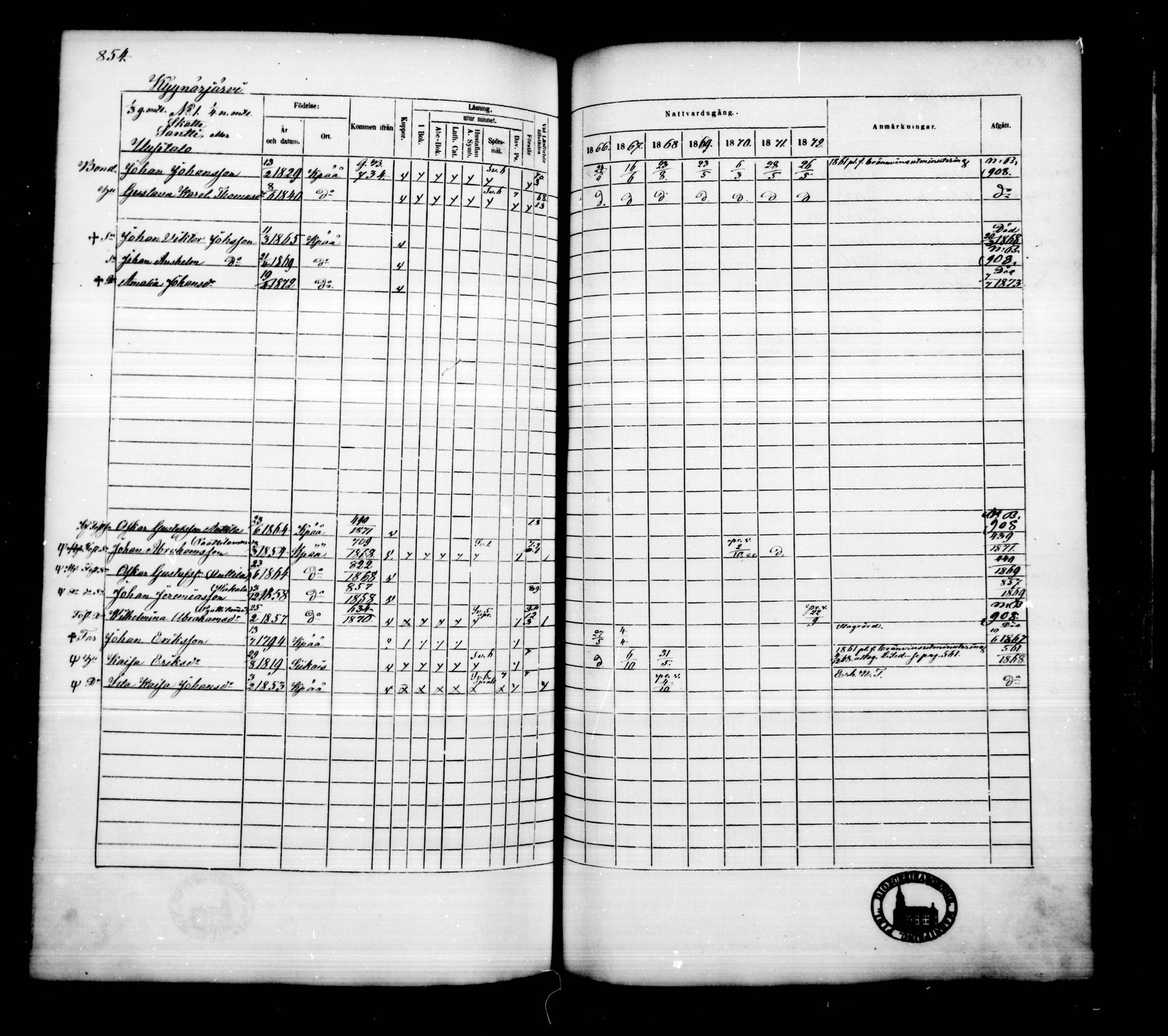 [ ../kirjat/Kirkonkirjat/kankaanpaa/rippikirja_1866-1872_mko31-66/kuvat/862.jpg ]