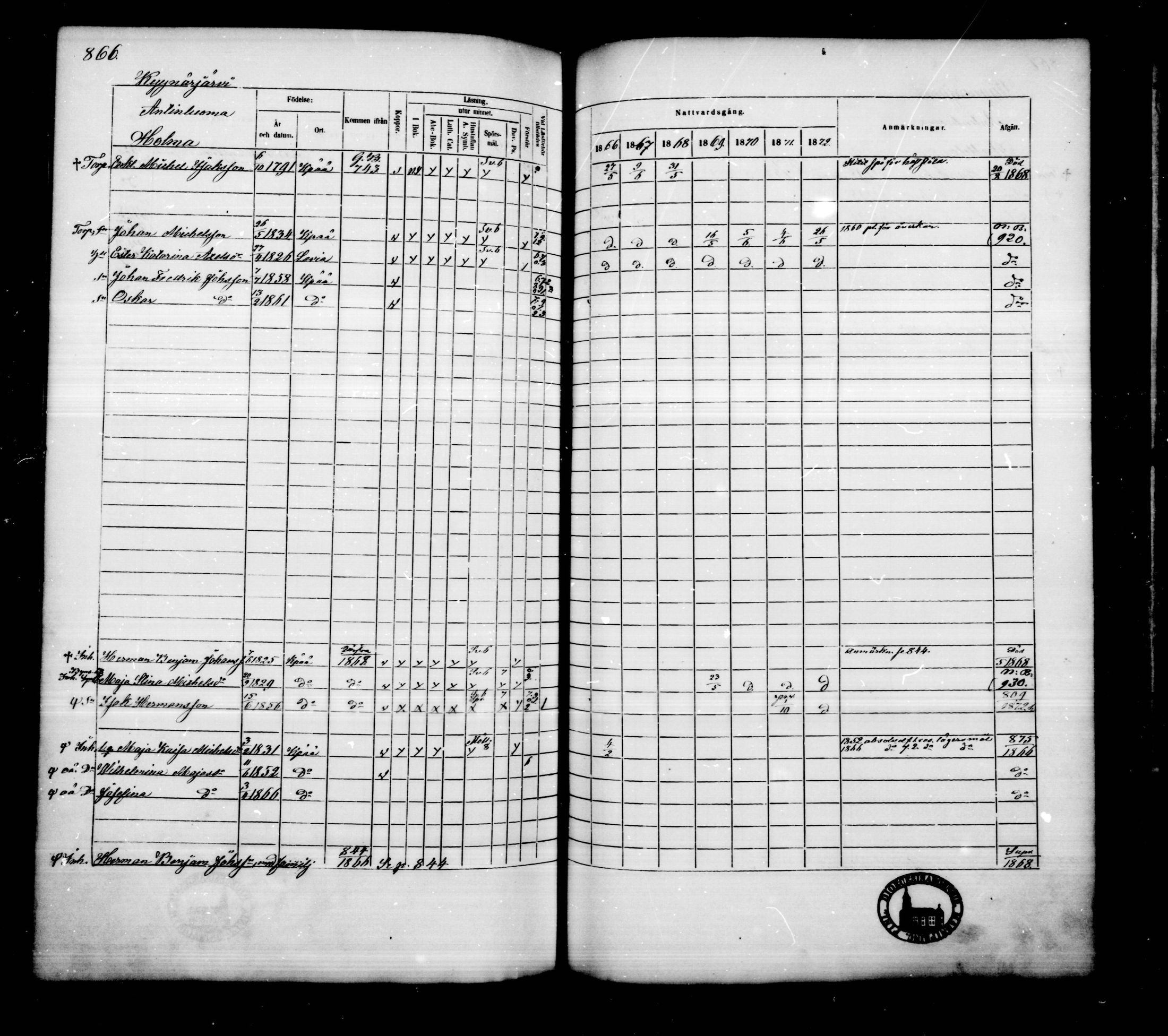 [ ../kirjat/Kirkonkirjat/kankaanpaa/rippikirja_1866-1872_mko31-66/kuvat/874.jpg ]
