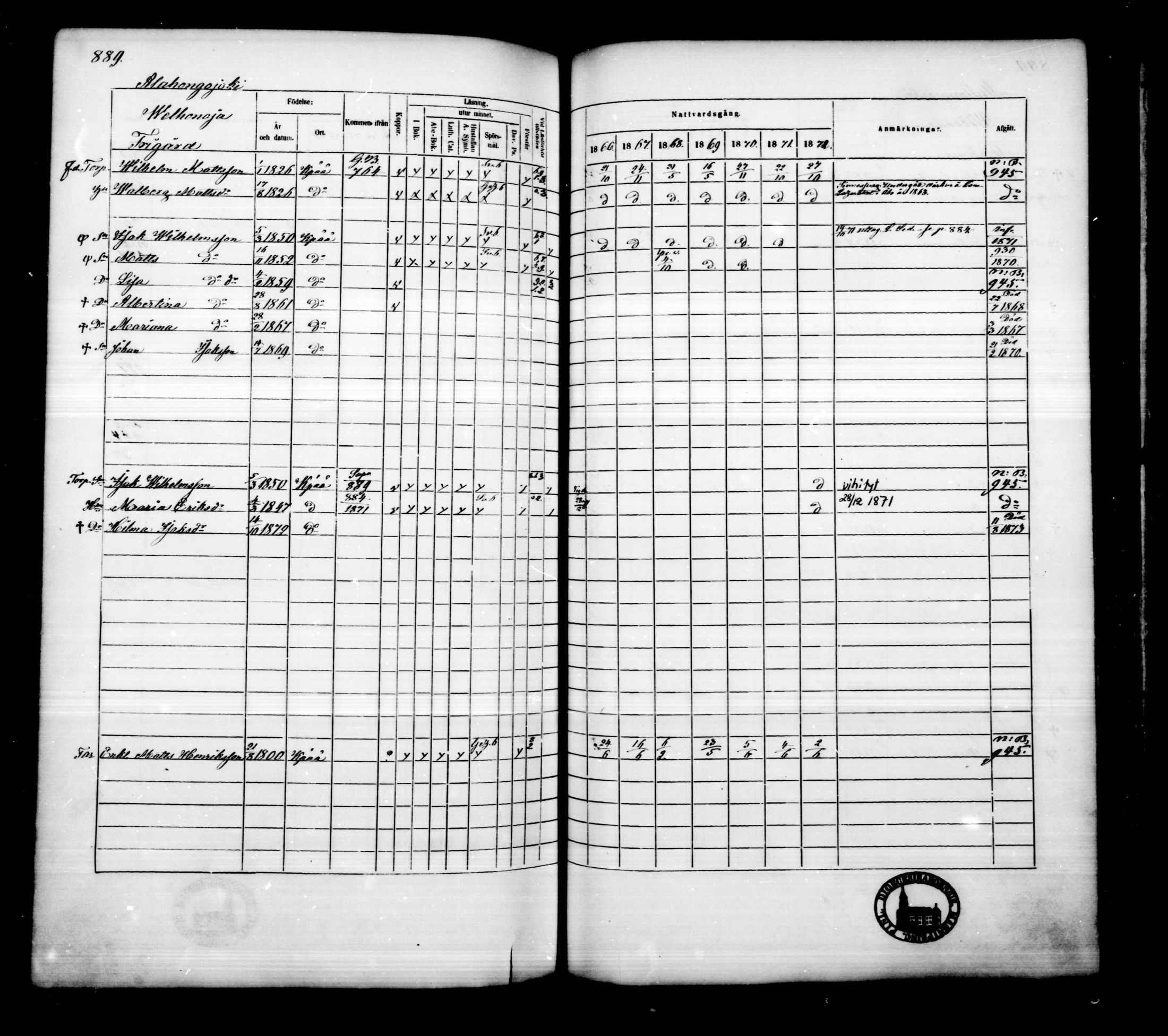 [ ../kirjat/Kirkonkirjat/kankaanpaa/rippikirja_1866-1872_mko31-66/kuvat/897.jpg ]