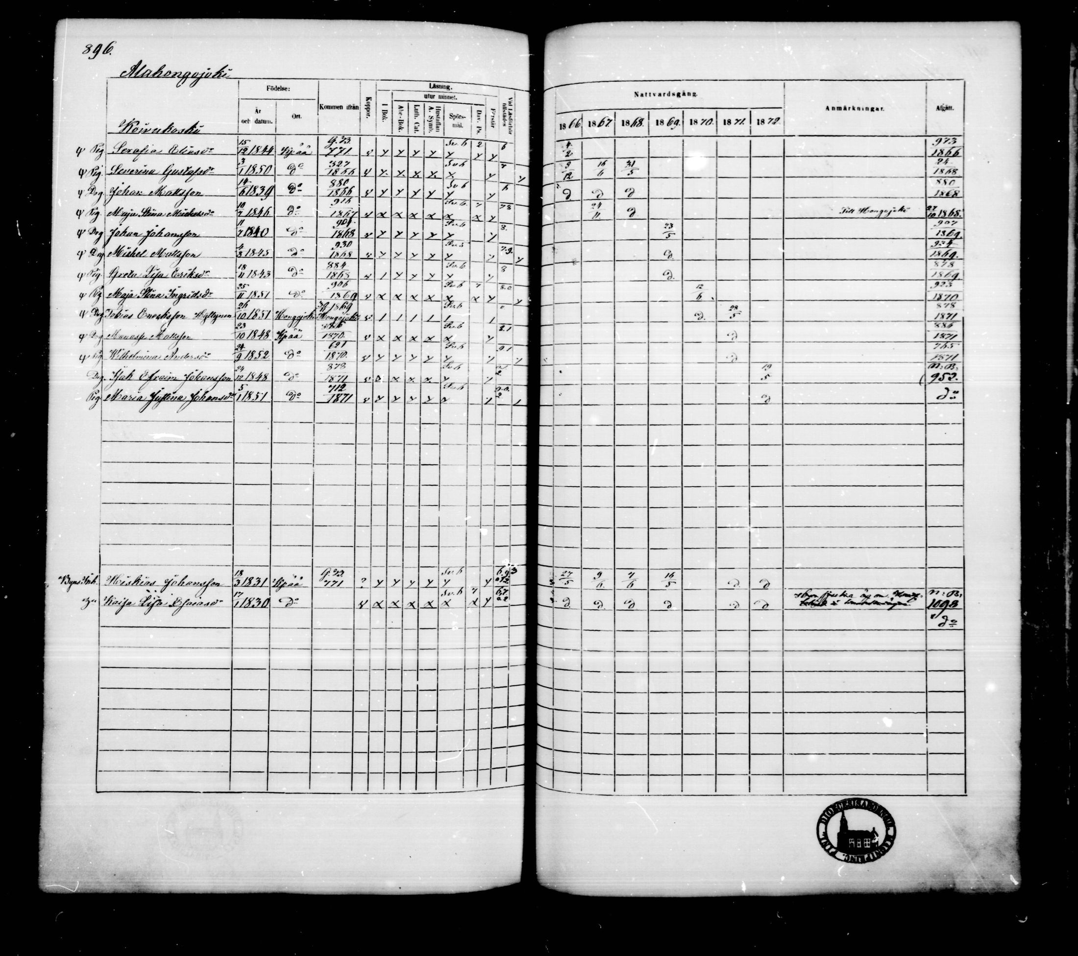[ ../kirjat/Kirkonkirjat/kankaanpaa/rippikirja_1866-1872_mko31-66/kuvat/904.jpg ]