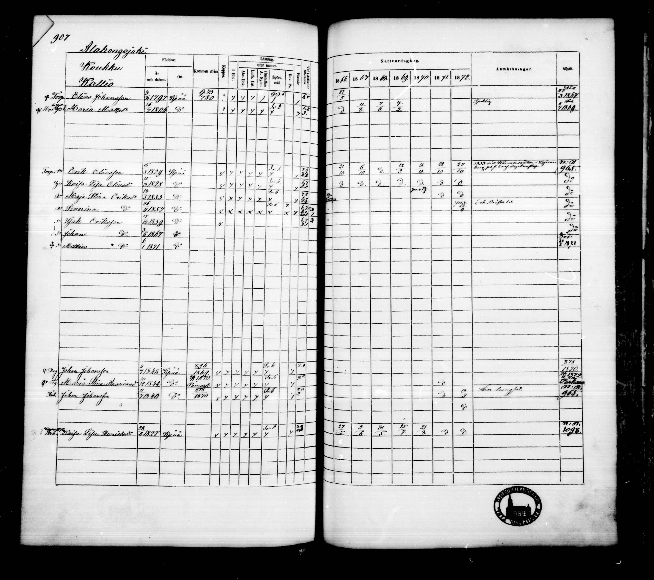 [ ../kirjat/Kirkonkirjat/kankaanpaa/rippikirja_1866-1872_mko31-66/kuvat/915.jpg ]