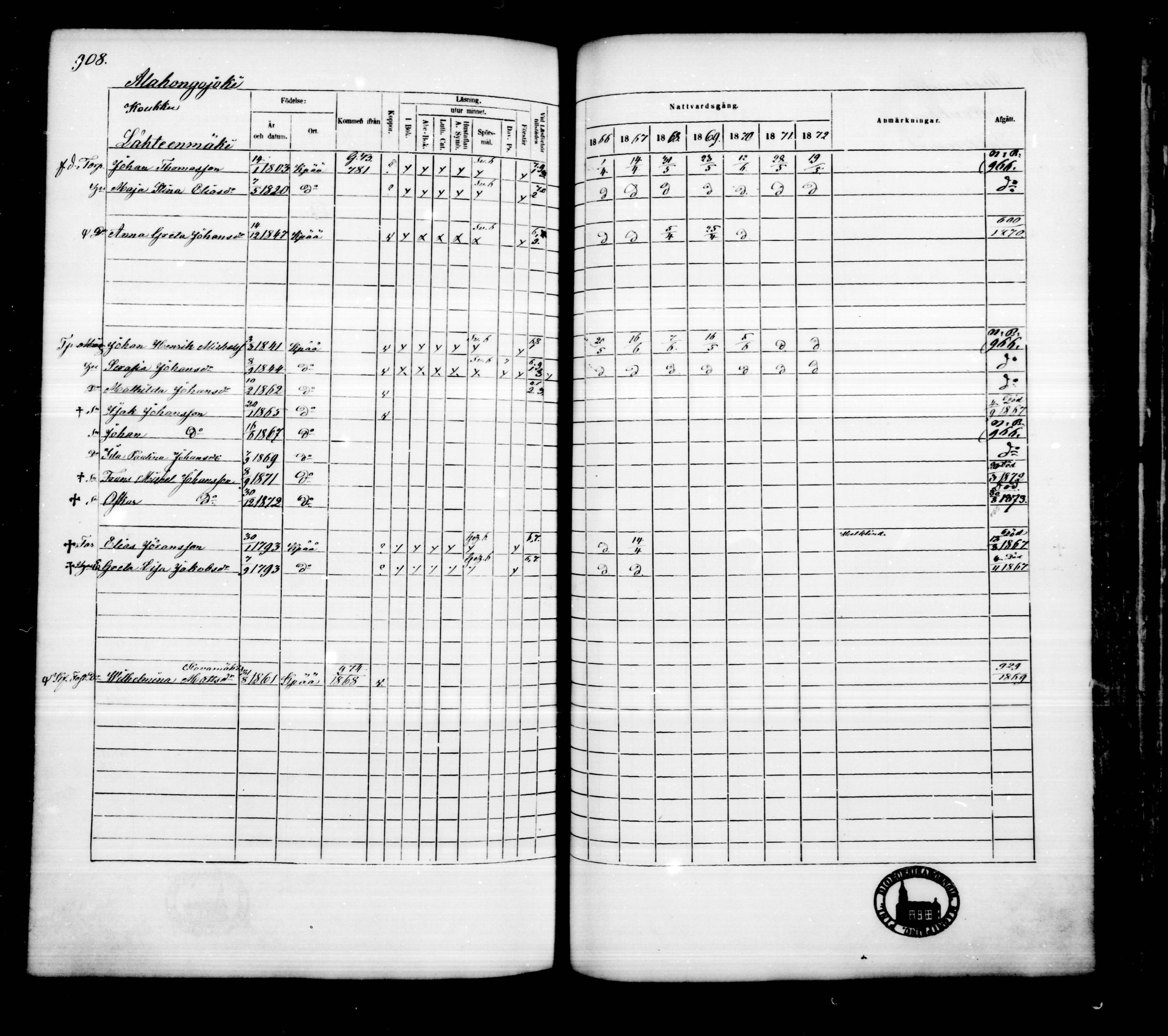 [ ../kirjat/Kirkonkirjat/kankaanpaa/rippikirja_1866-1872_mko31-66/kuvat/916.jpg ]
