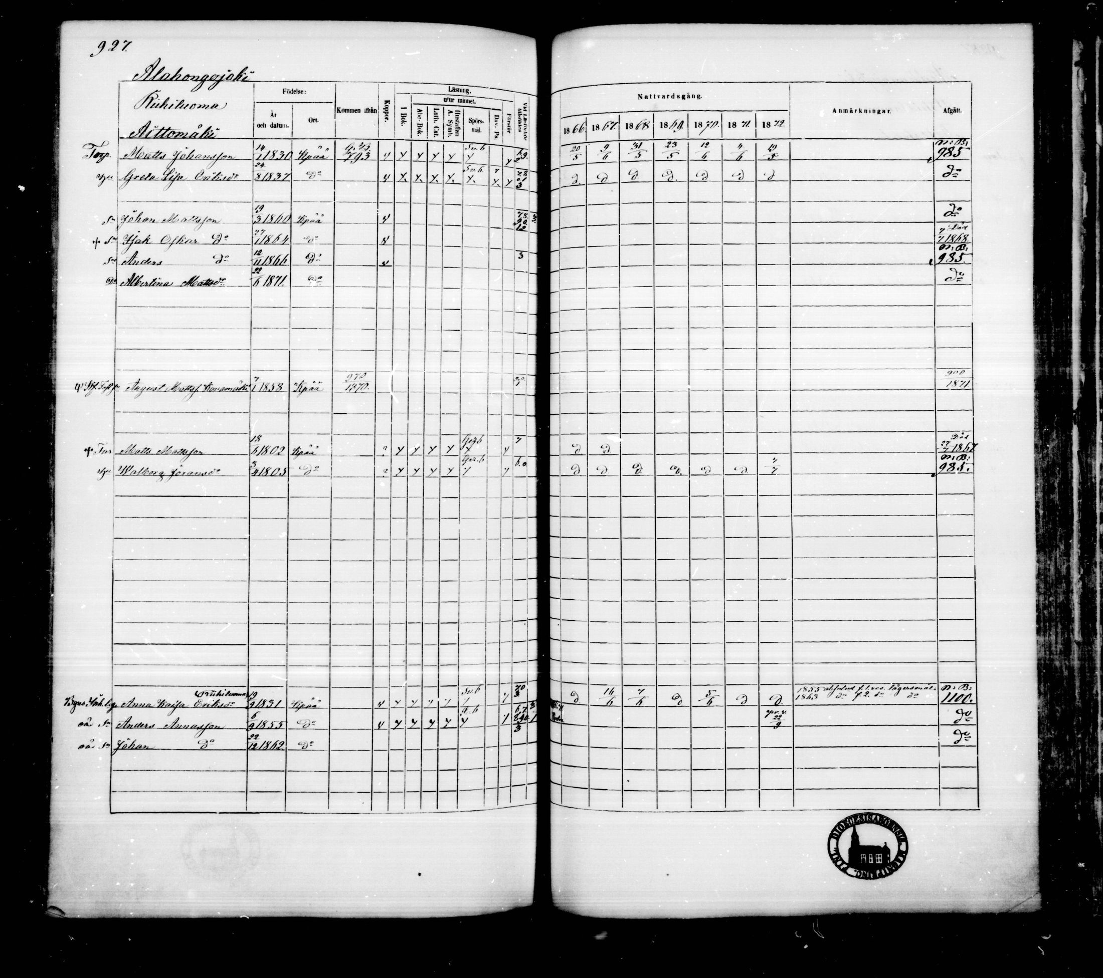 [ ../kirjat/Kirkonkirjat/kankaanpaa/rippikirja_1866-1872_mko31-66/kuvat/935.jpg ]